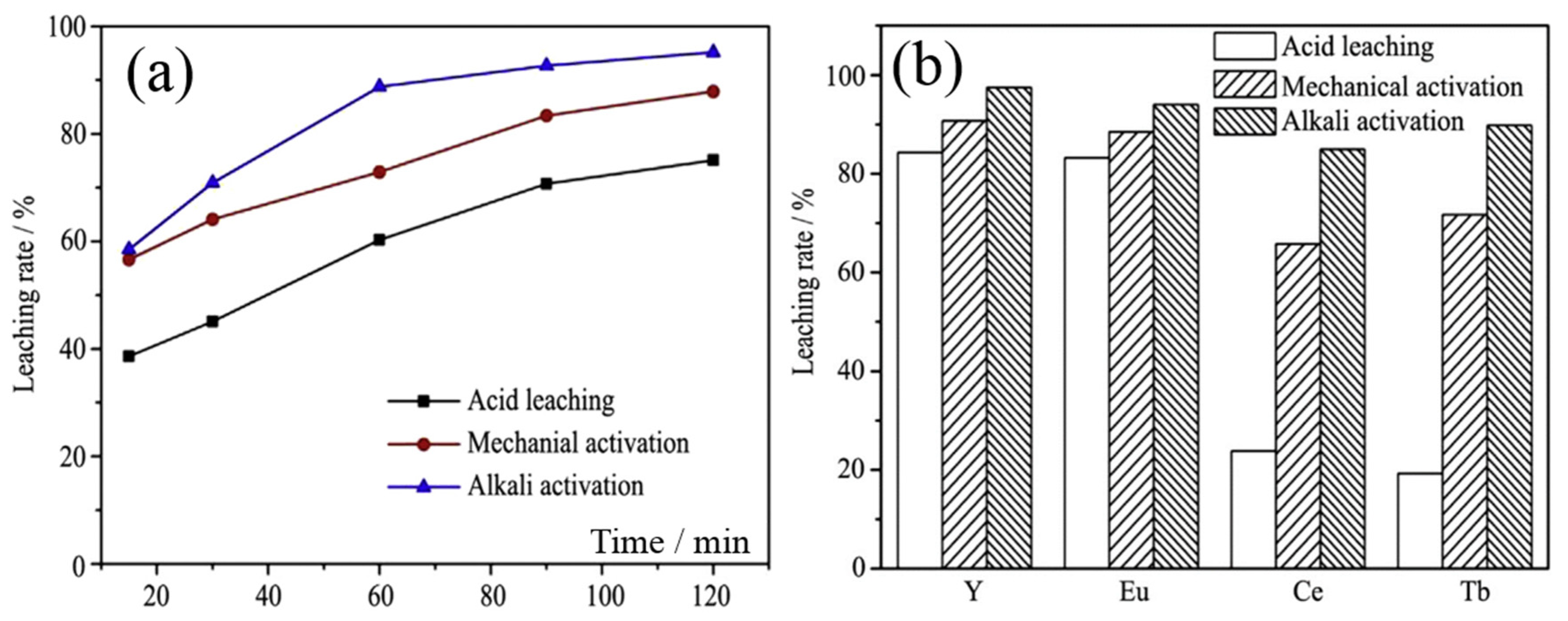 Minerals 15 00061 g005 Minerals 15 00061 g005