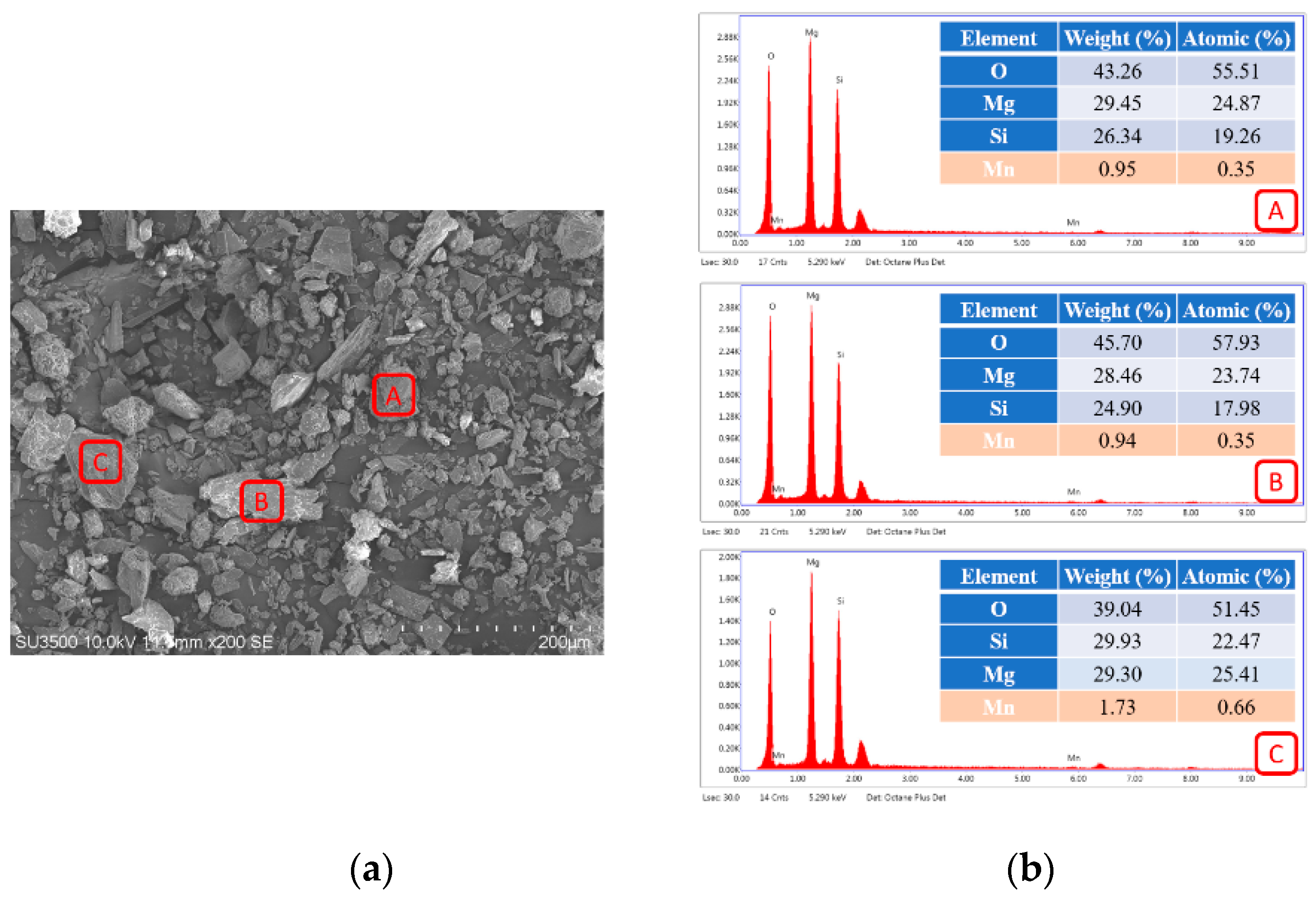 Minerals 15 00062 g006