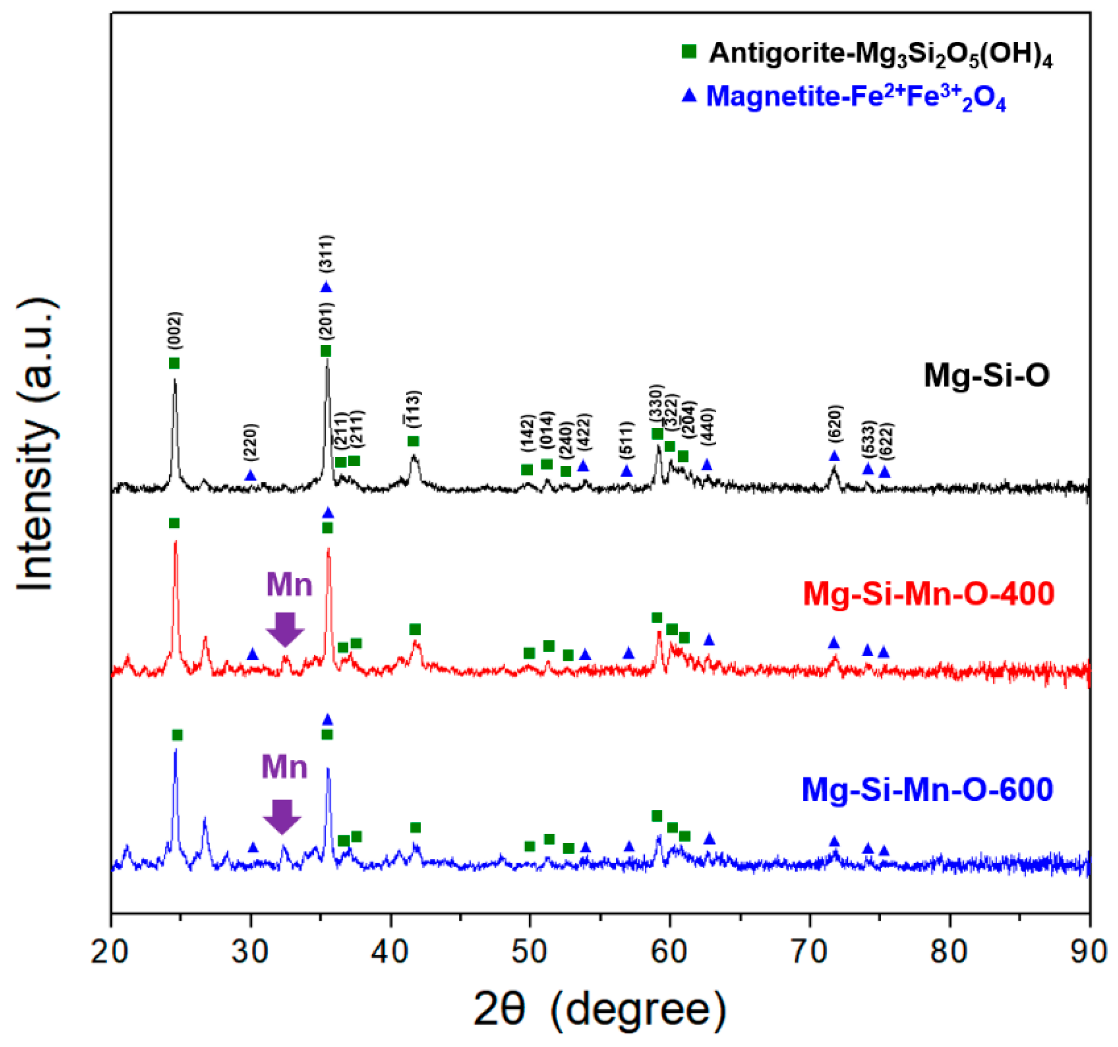 Minerals 15 00062 g007