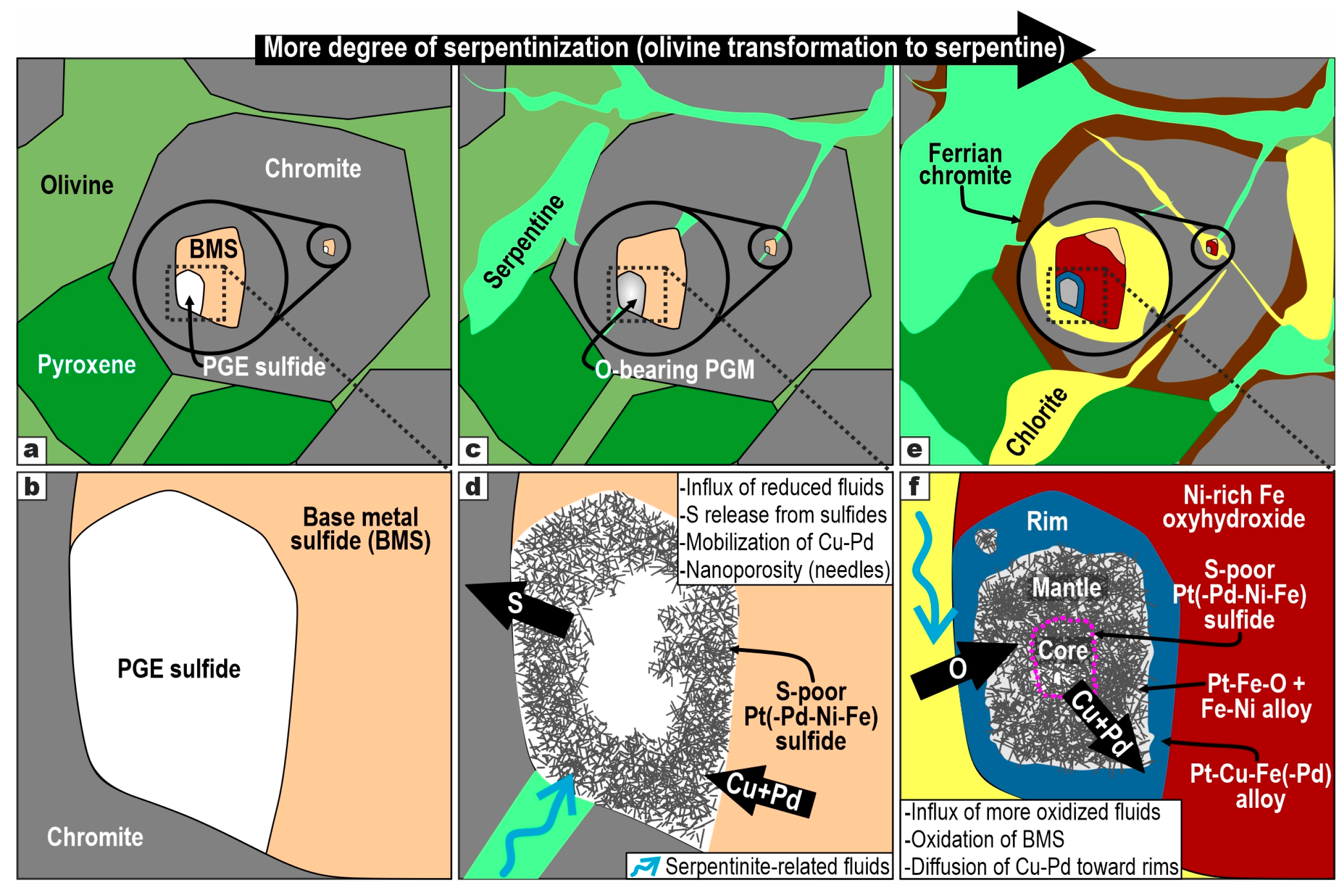 Minerals 15 00066 g008