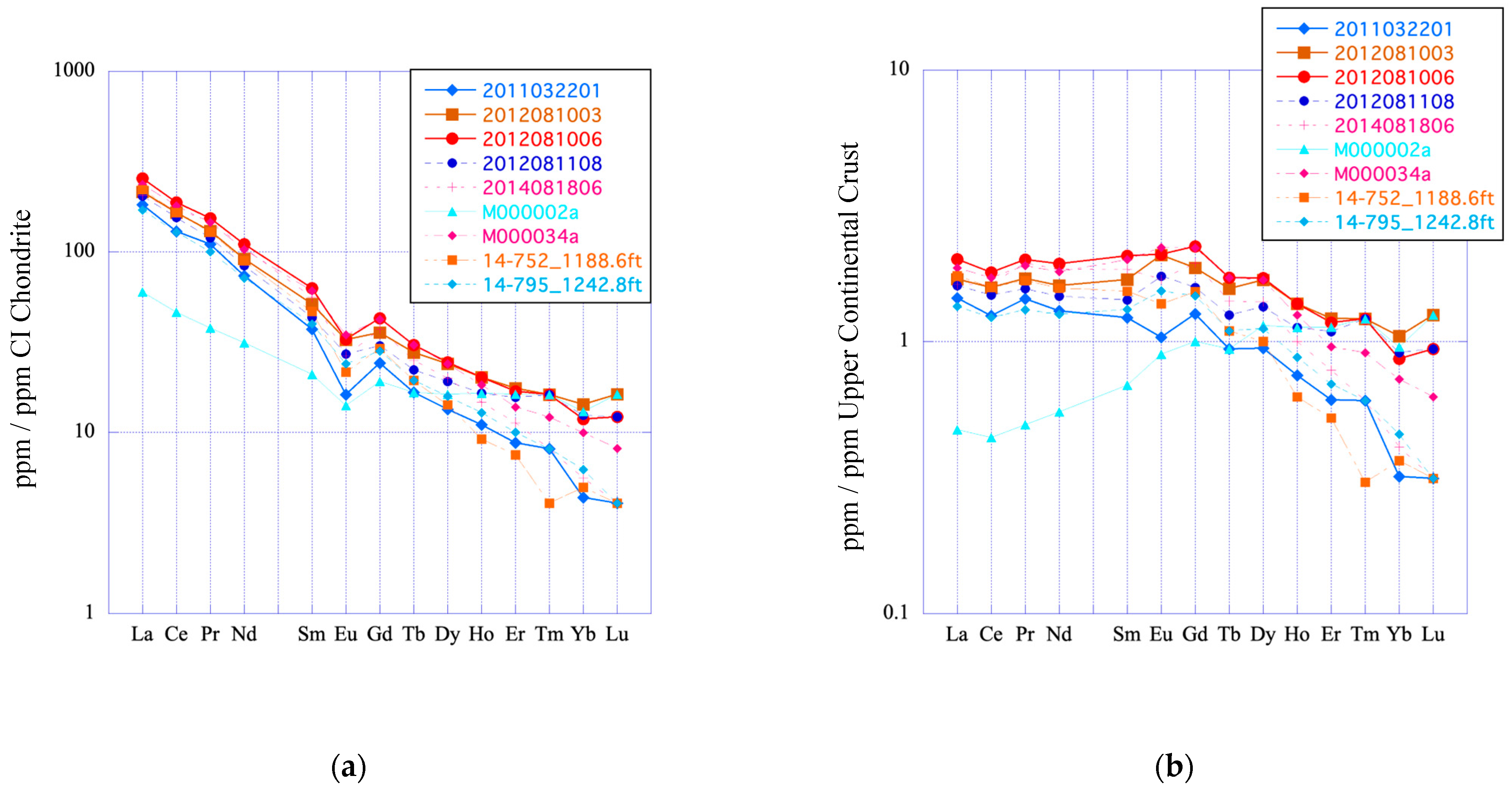 Minerals 15 00067 g006