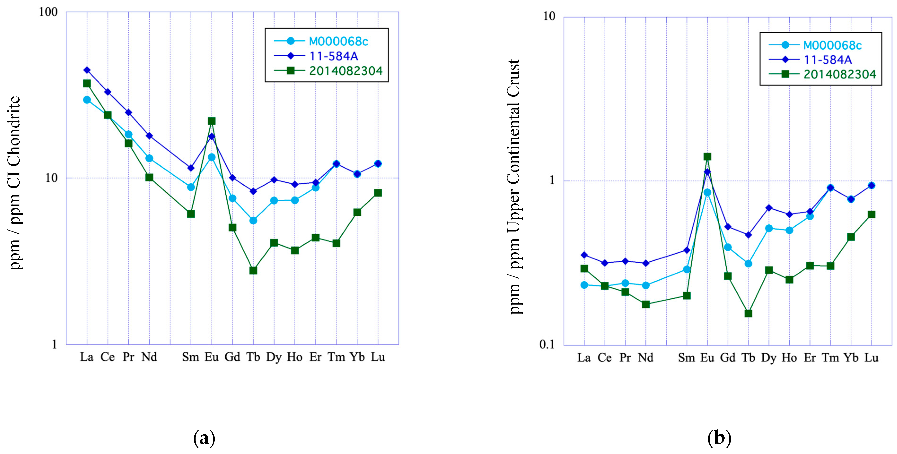 Minerals 15 00067 g007