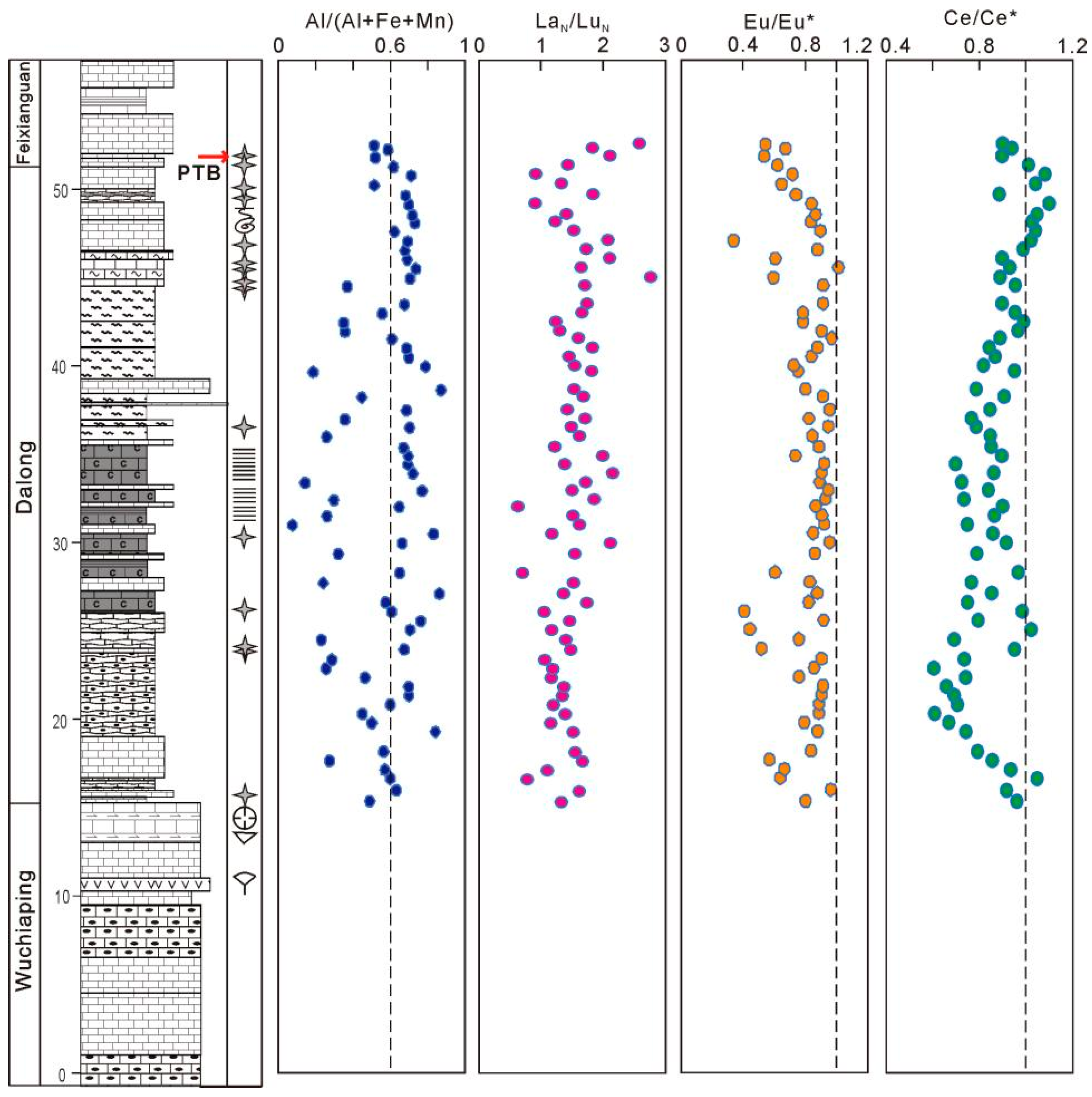 Minerals 15 00069 g005 Minerals 15 00069 g005