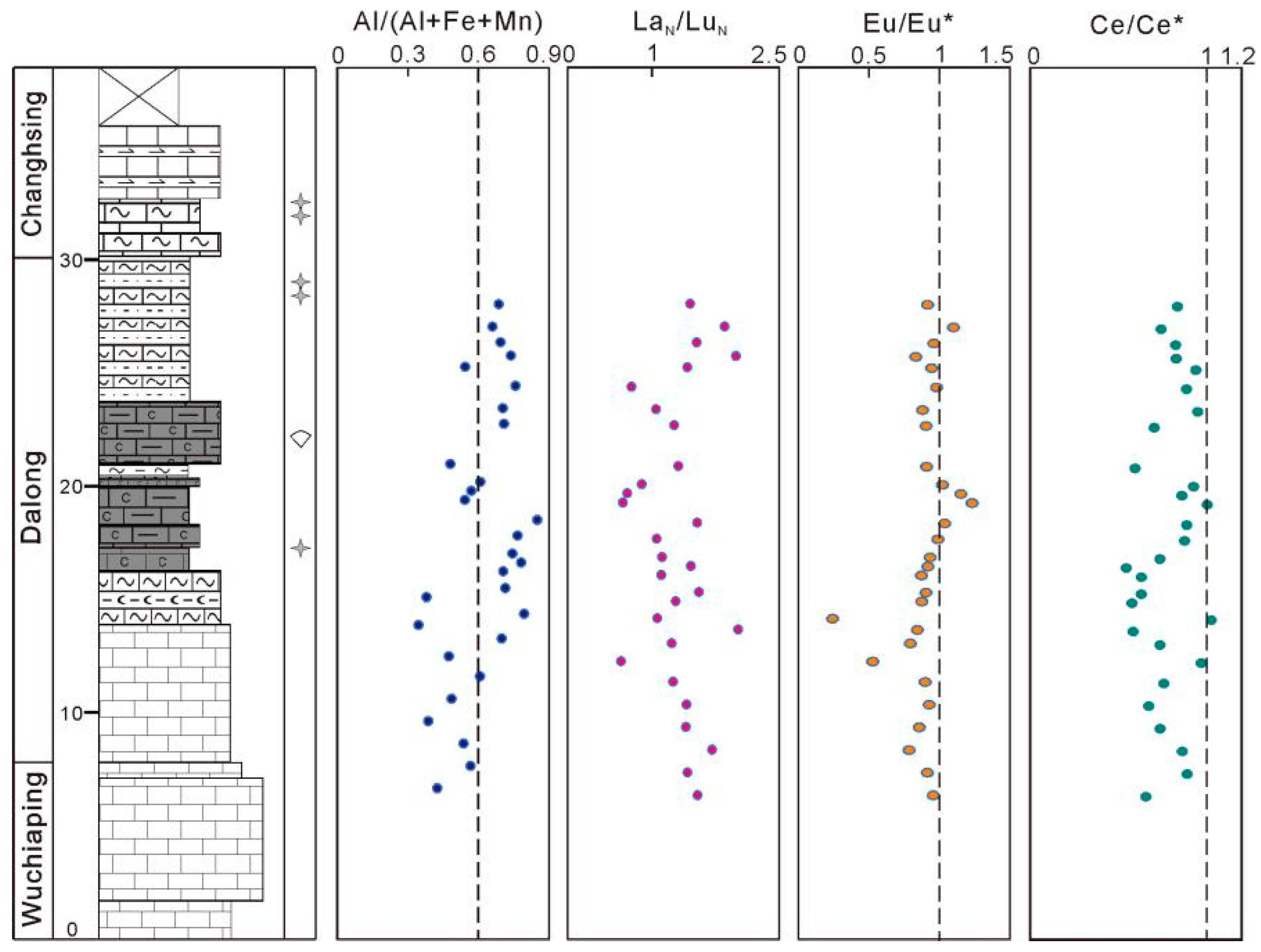 Minerals 15 00069 g007 Minerals 15 00069 g007