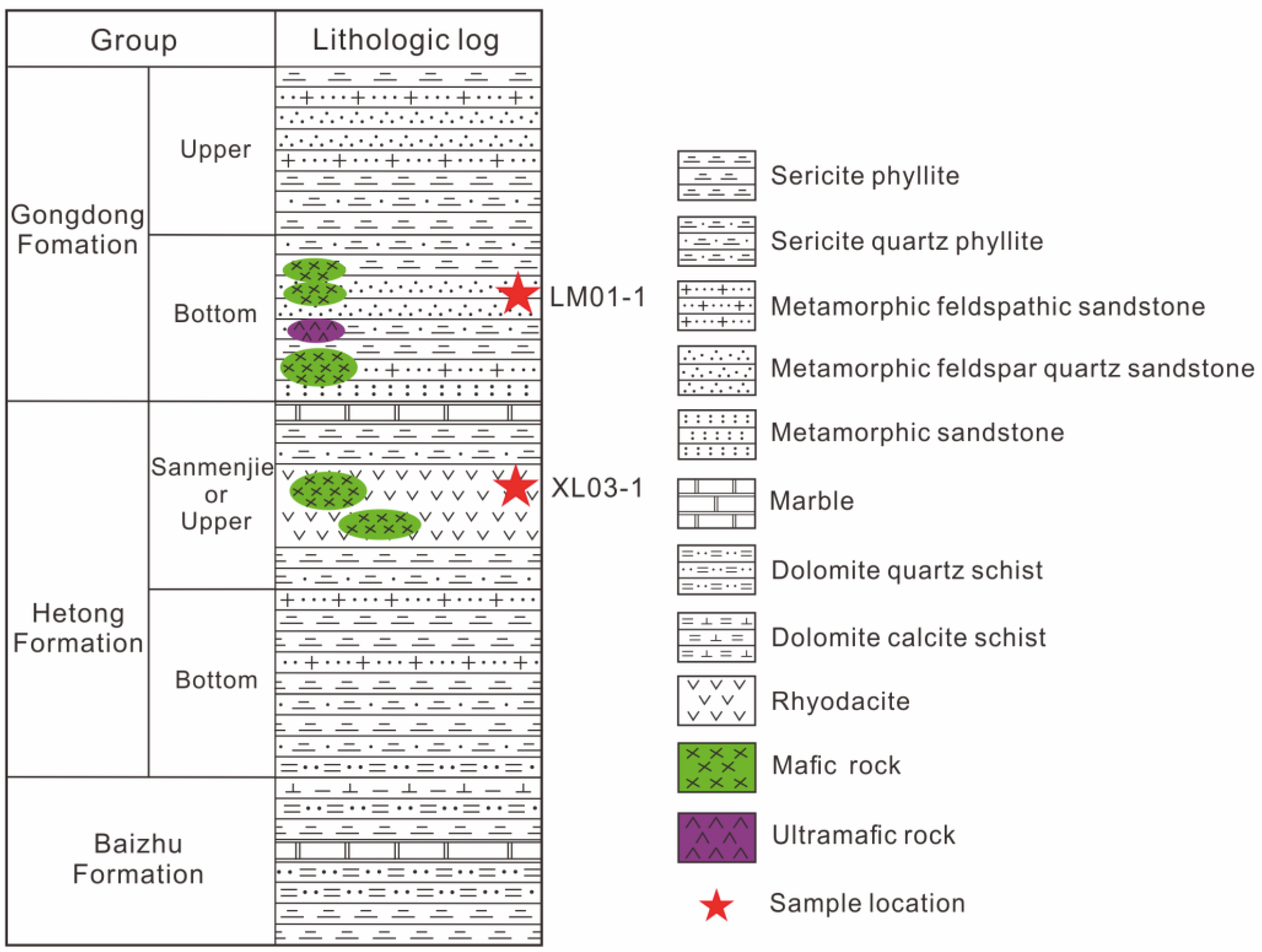 Minerals 15 00070 g002 Minerals 15 00070 g002