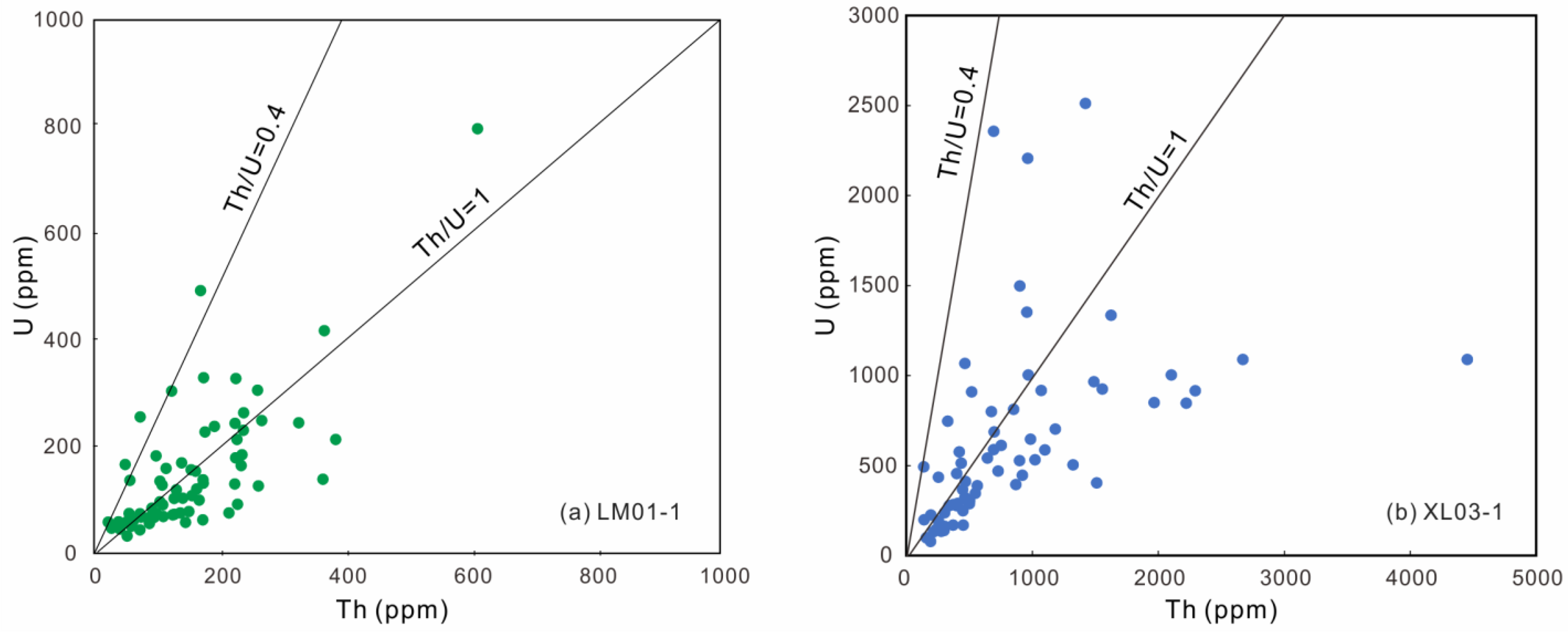 Minerals 15 00070 g005 Minerals 15 00070 g005