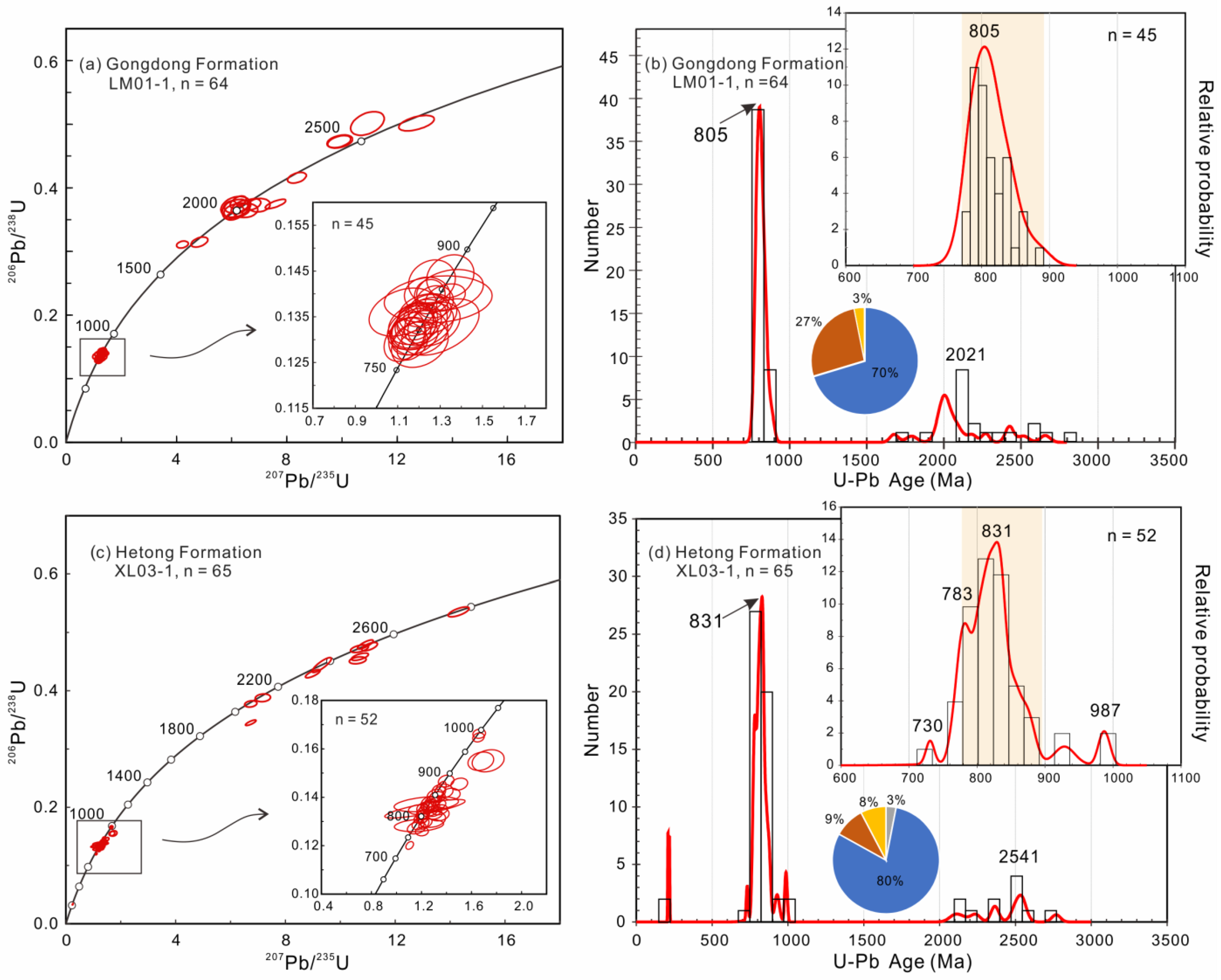 Minerals 15 00070 g006 Minerals 15 00070 g006