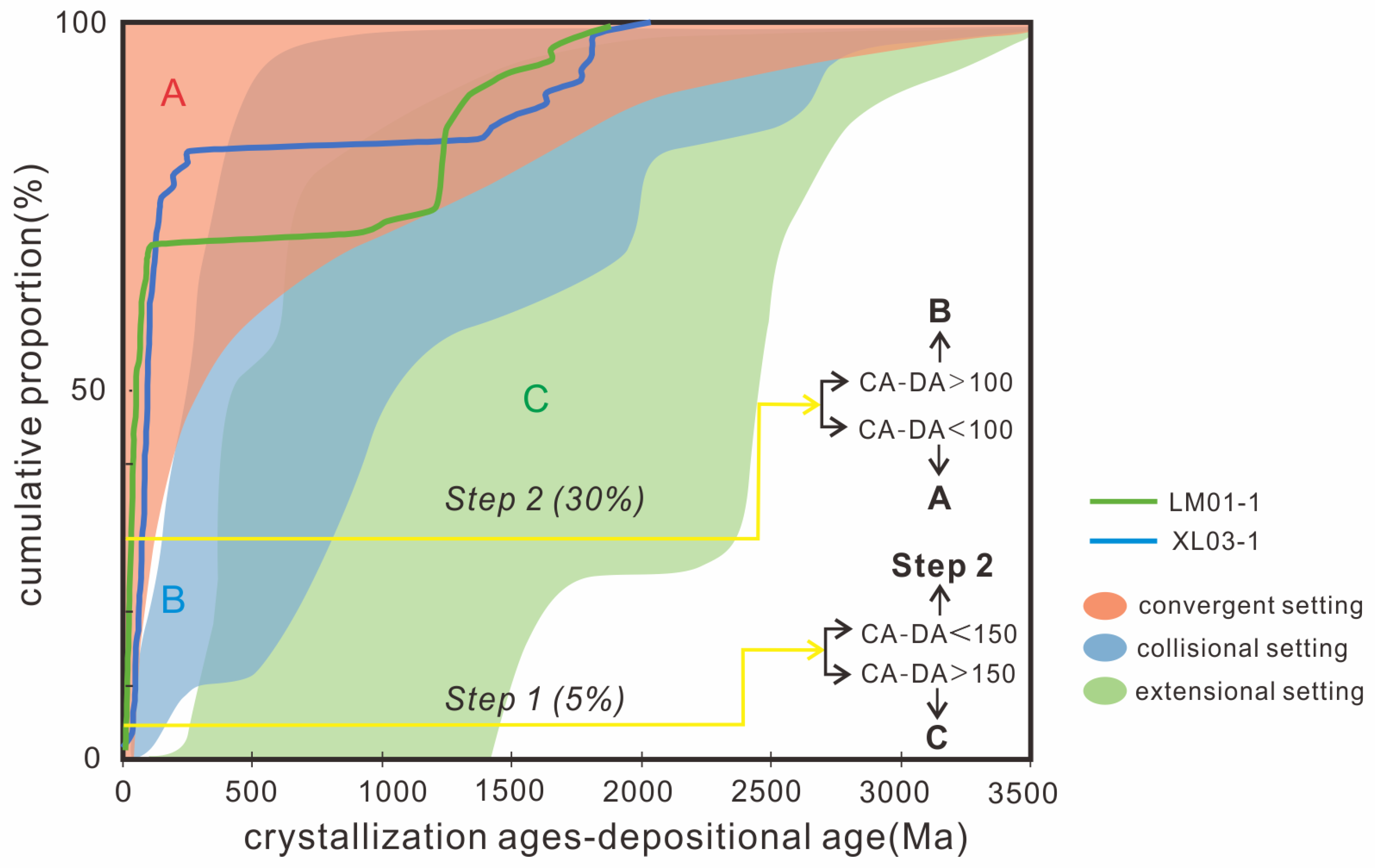 Minerals 15 00070 g008 Minerals 15 00070 g008