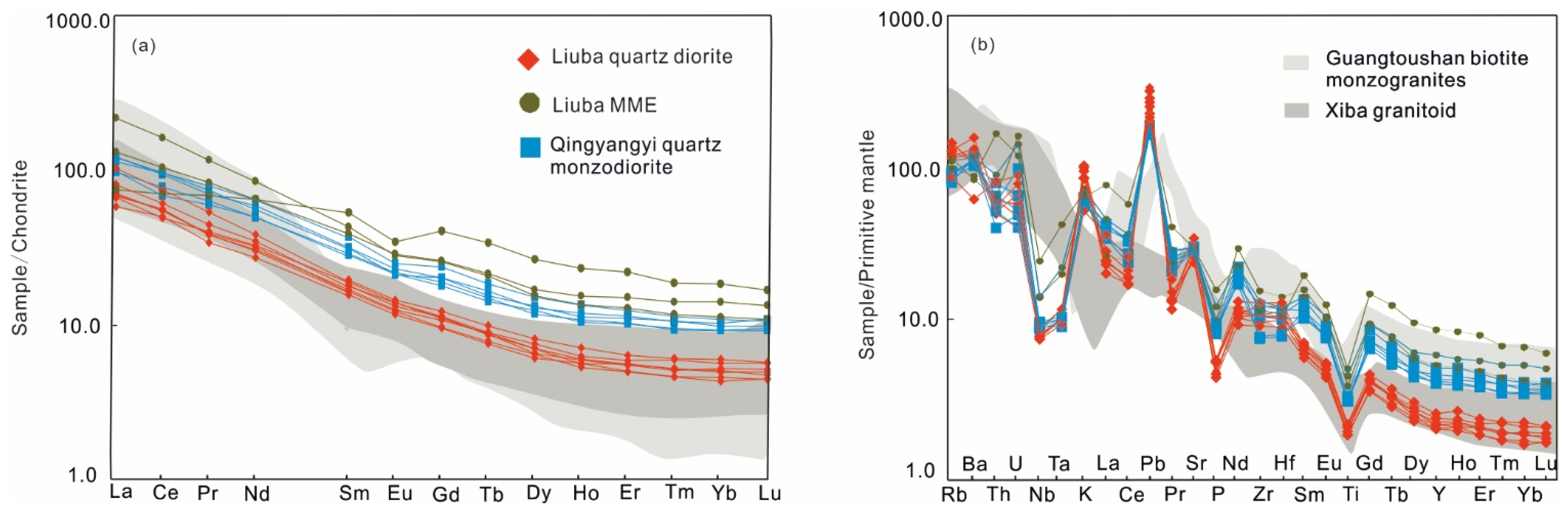 Minerals 15 00077 g004