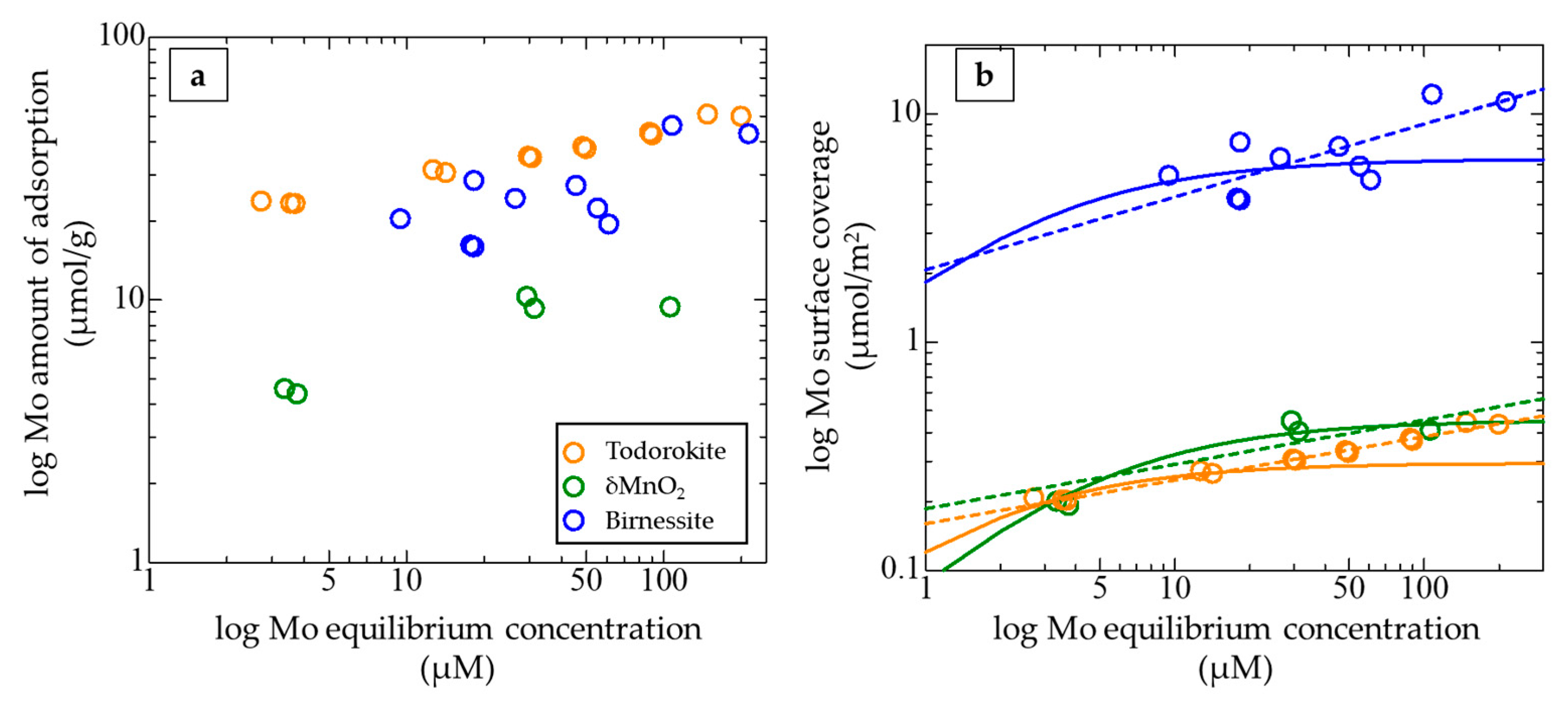Minerals 15 00079 g003