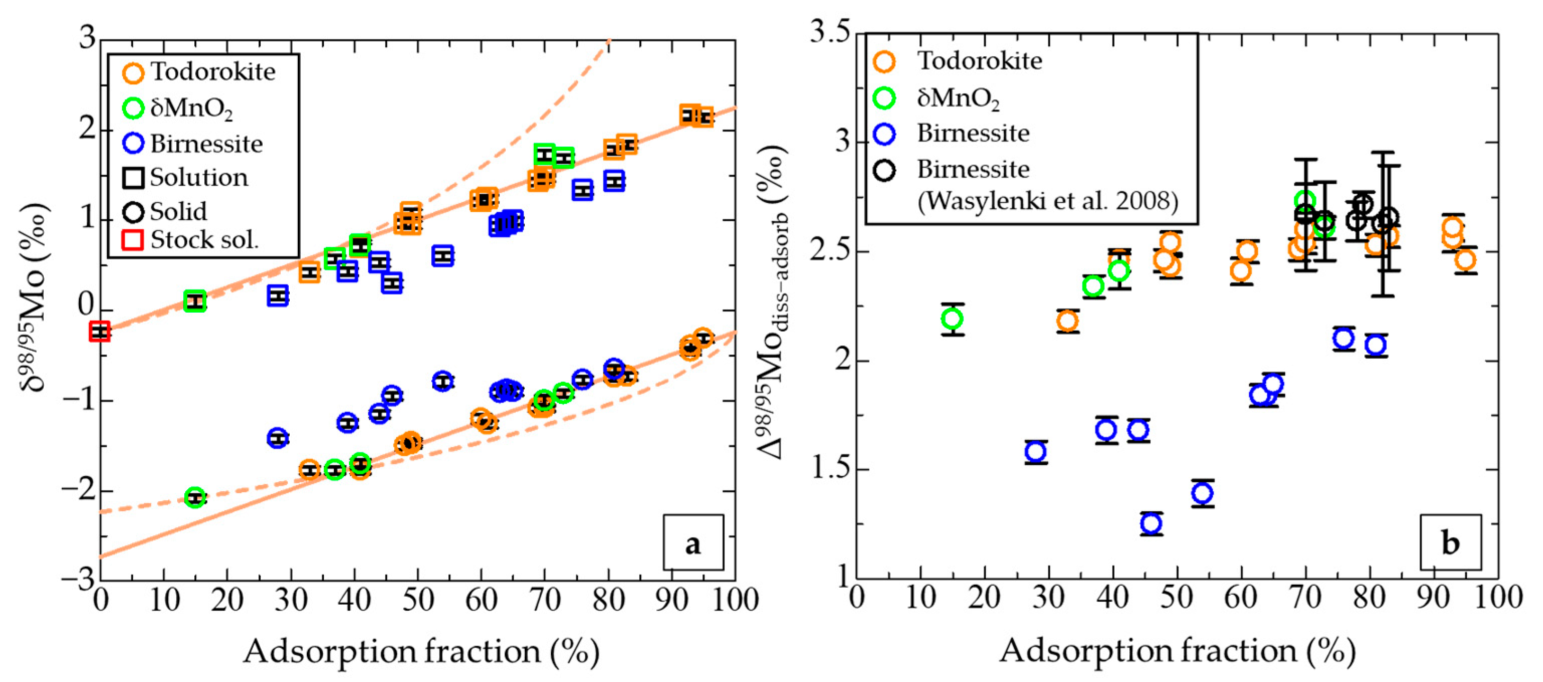 Minerals 15 00079 g004