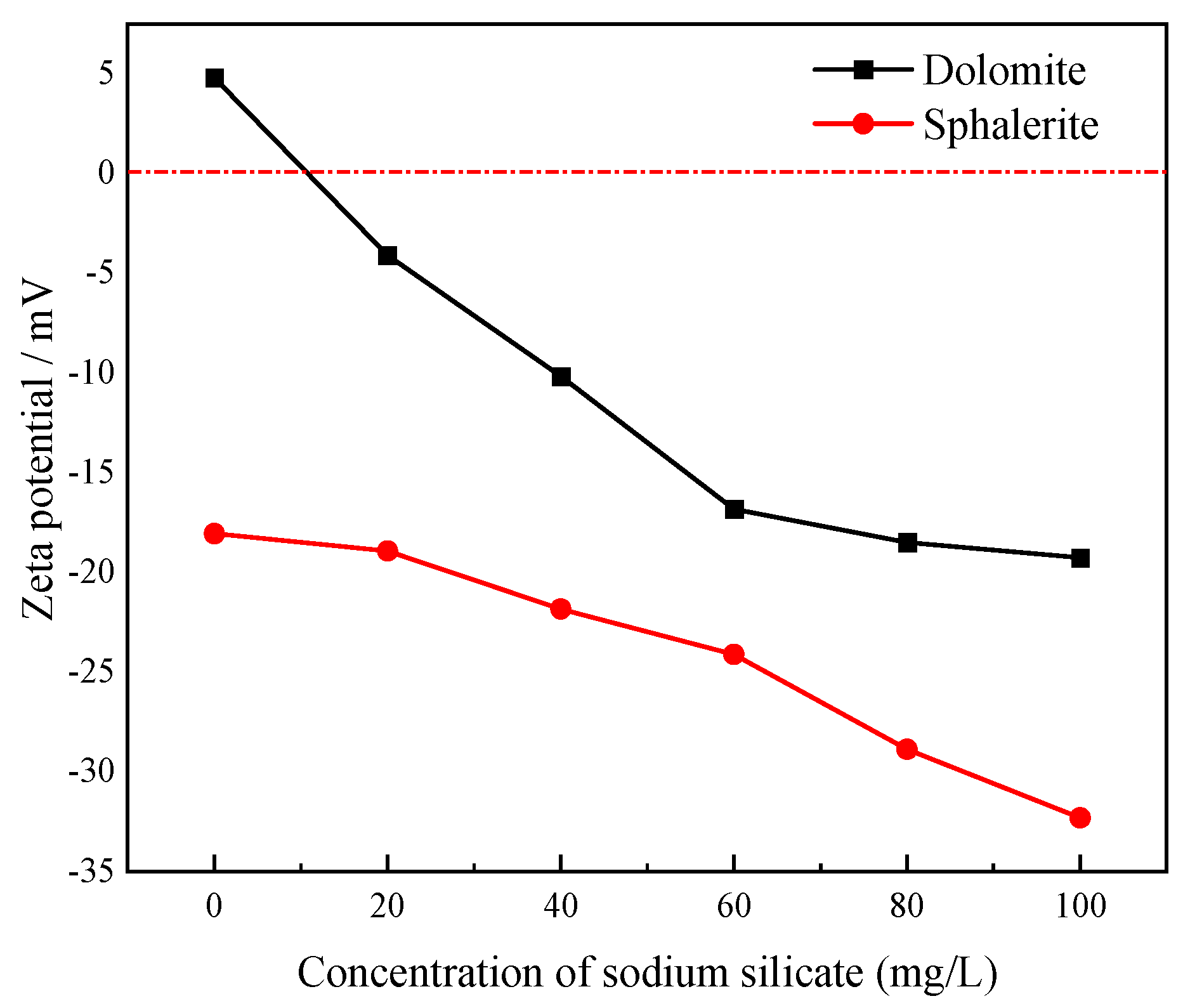 Minerals 15 00082 g007