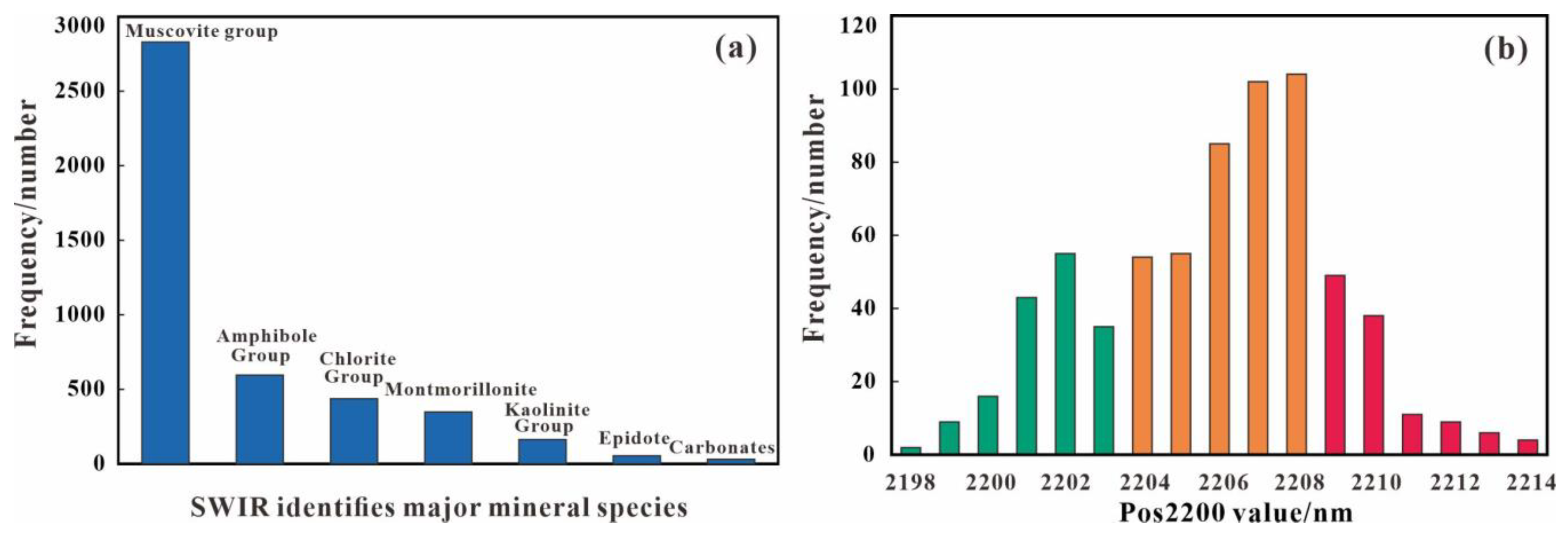 Minerals 15 00083 g006