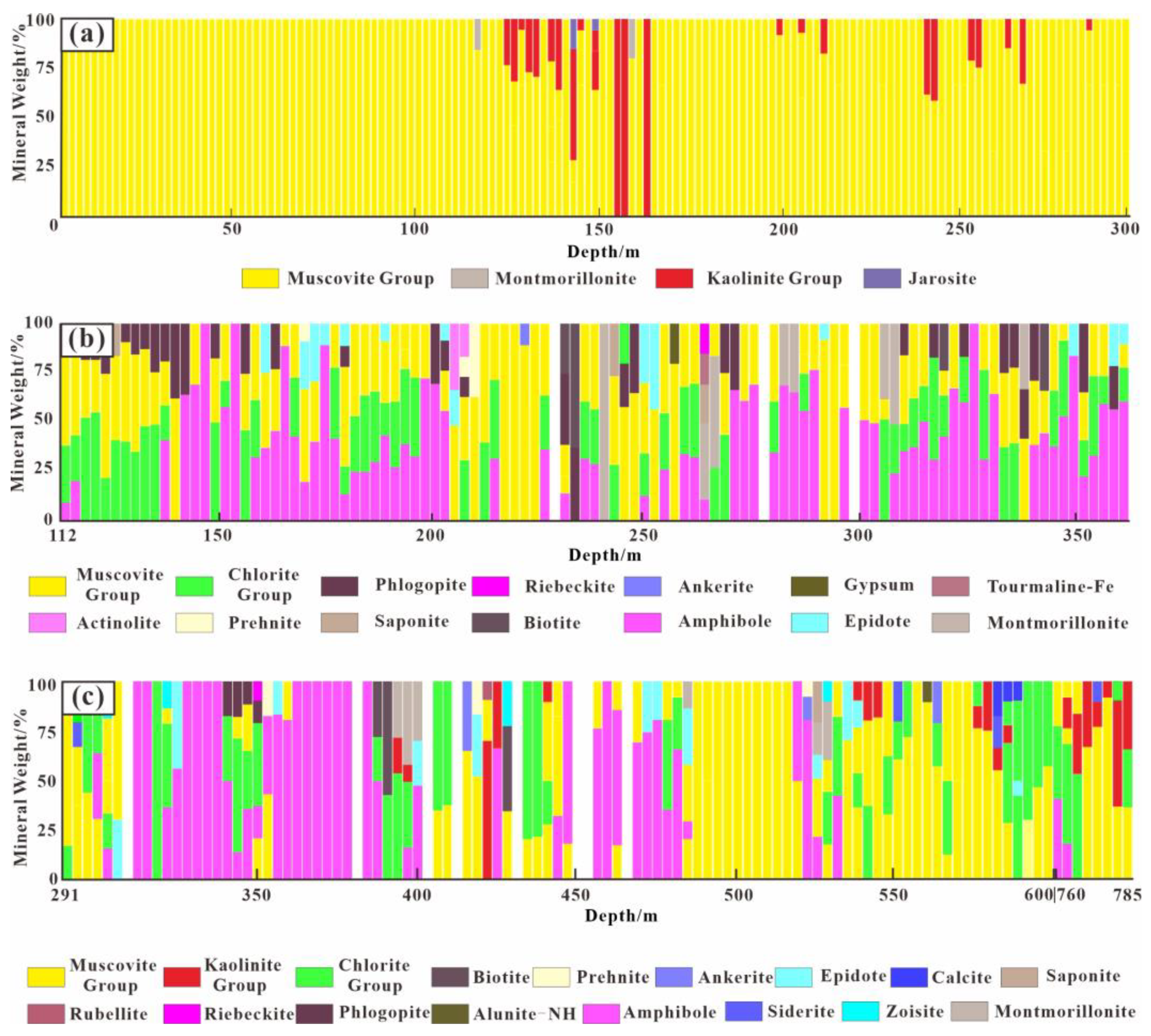 Minerals 15 00083 g007