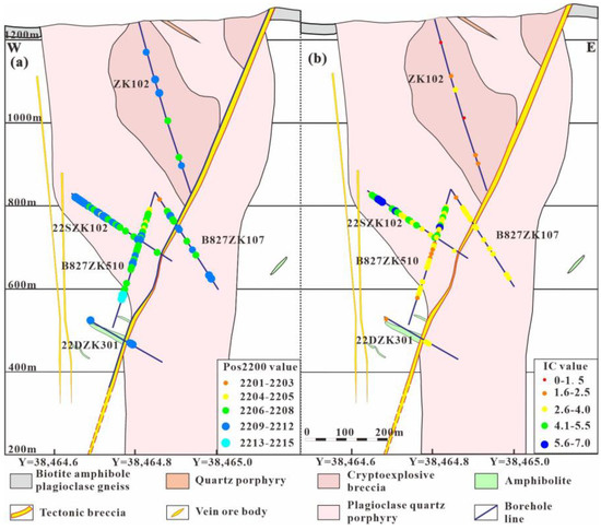 The Short-Wave Infrared (SWIR) Spectral Exploration