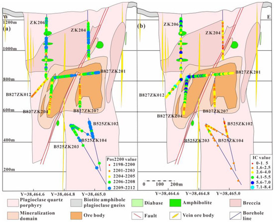 The Short-Wave Infrared (SWIR) Spectral Exploration Identification and  Indicative Significance of the Yixingzhai Gold Deposit, Shanxi Province