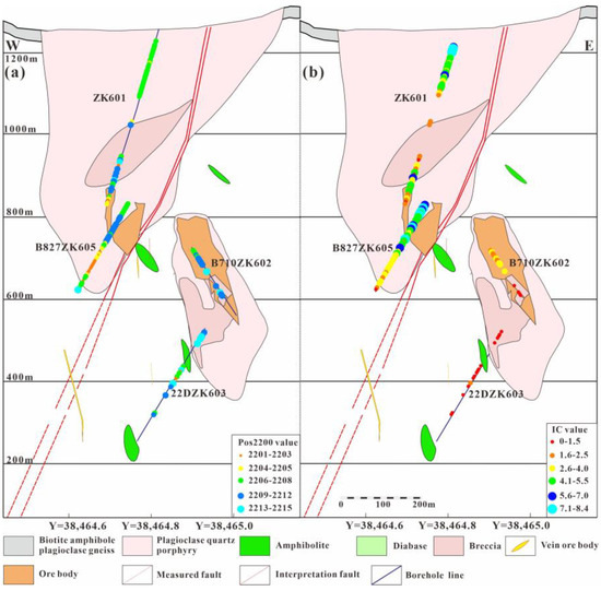The Short-Wave Infrared (SWIR) Spectral Exploration Identification and  Indicative Significance of the Yixingzhai Gold Deposit, Shanxi Province