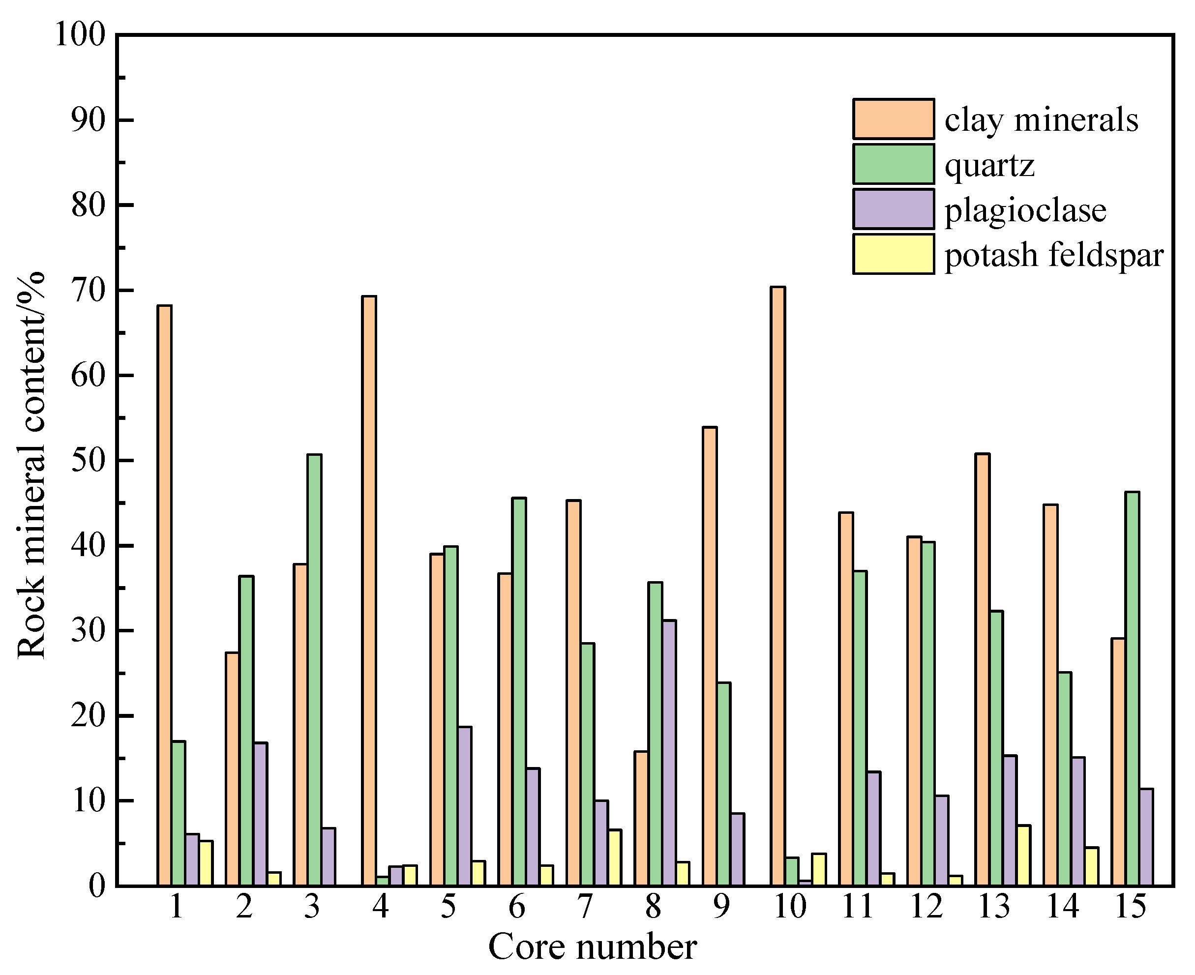 Minerals 15 00085 g002