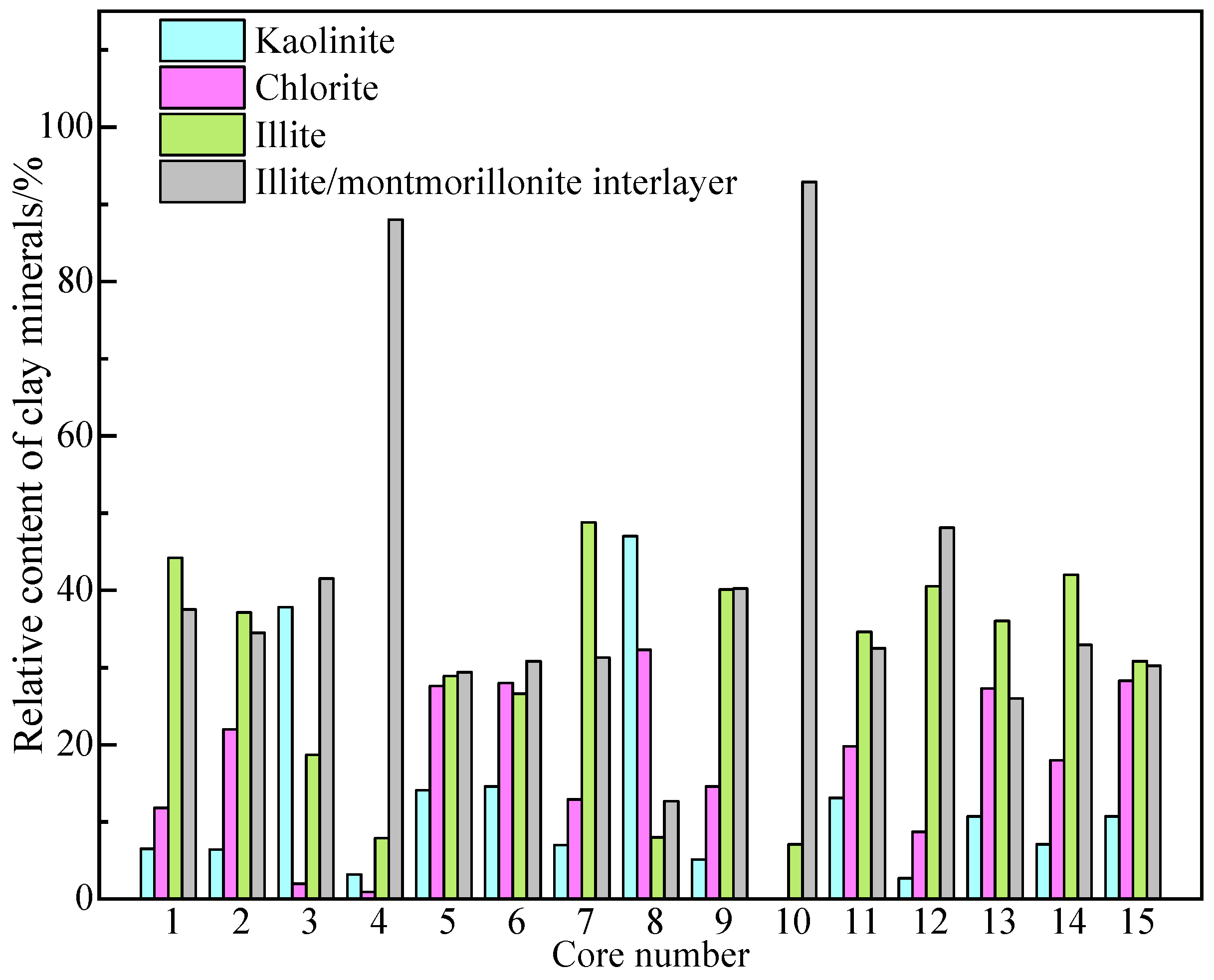 Minerals 15 00085 g003