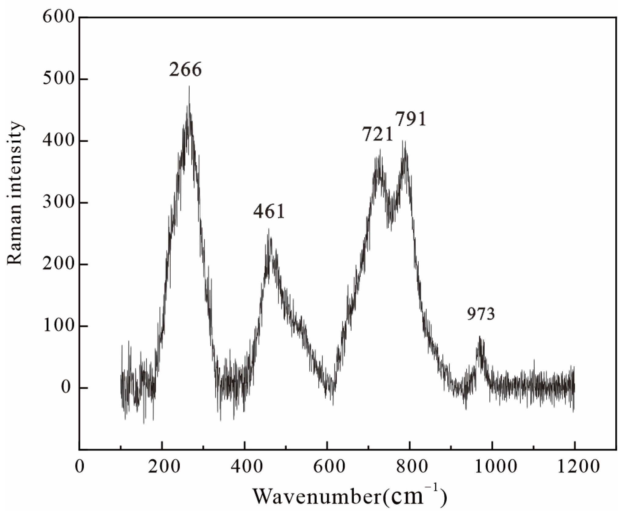 Minerals 15 00088 g004