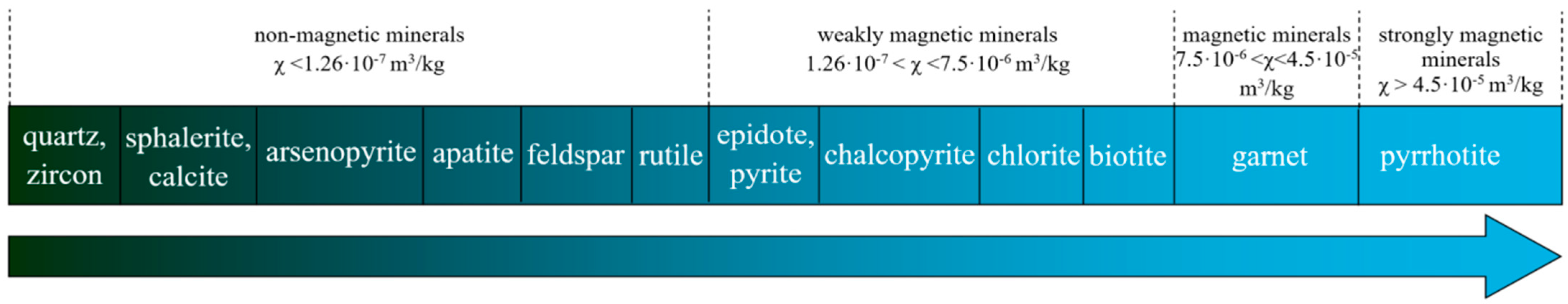 Minerals 15 00090 g006