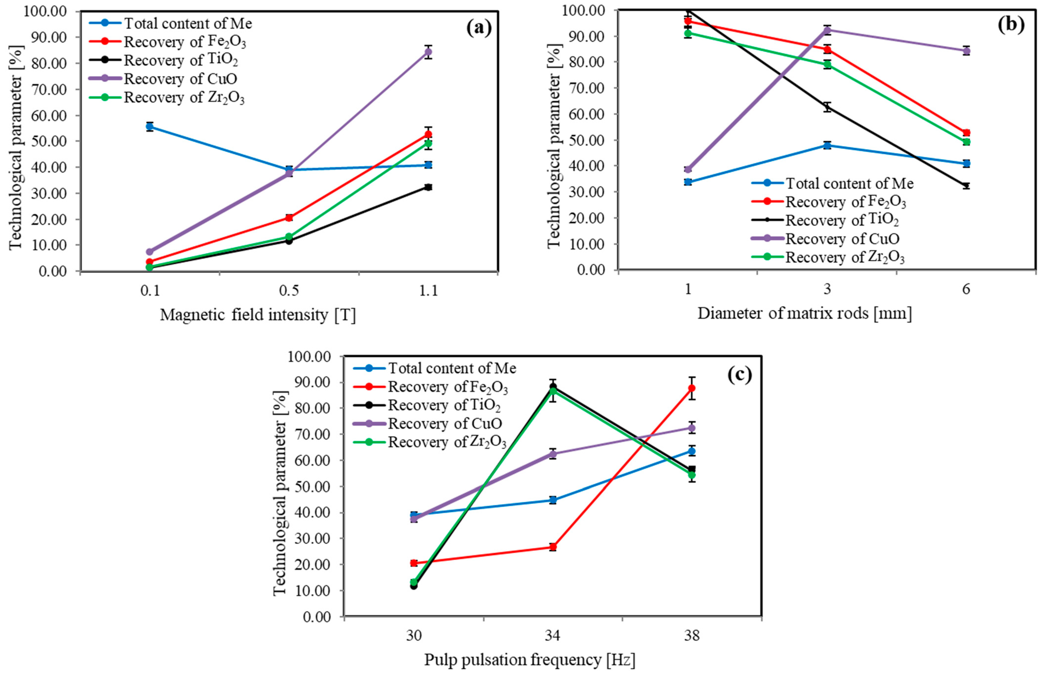Minerals 15 00090 g007