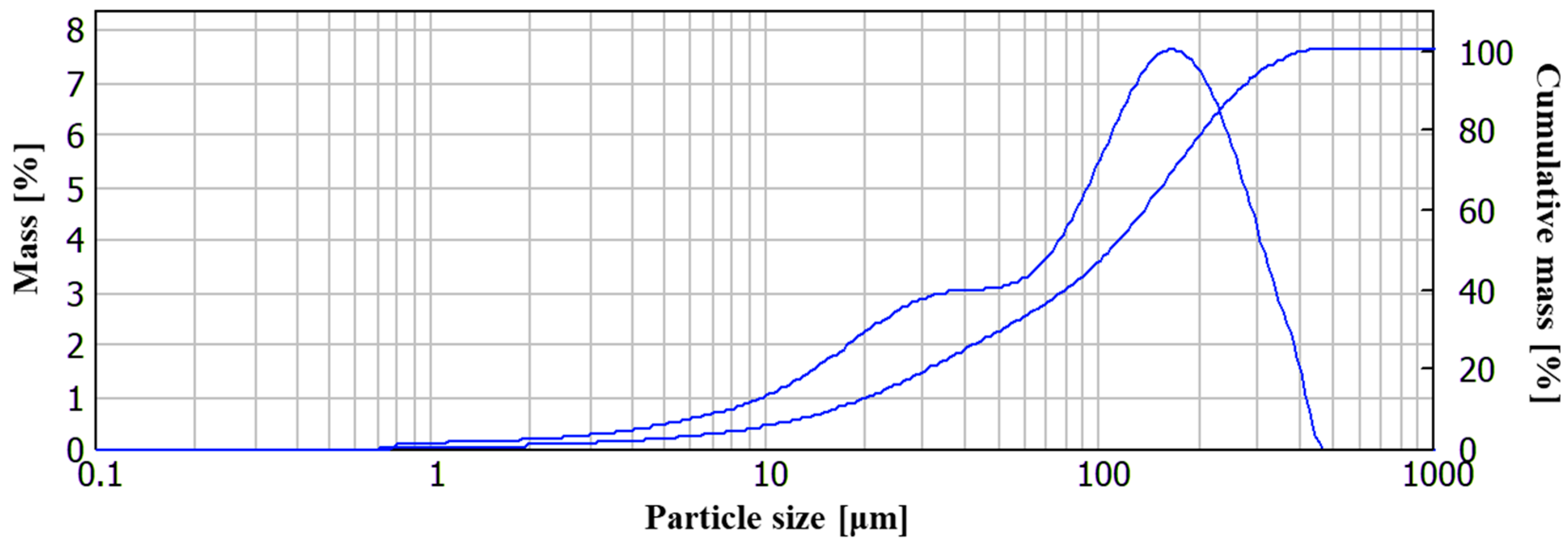 Minerals 15 00090 g008