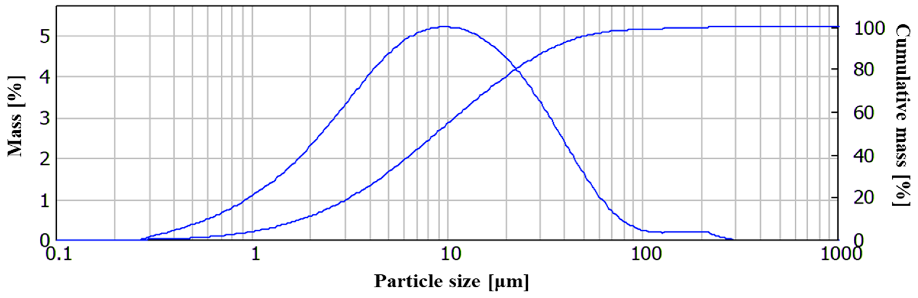 Minerals 15 00090 g011