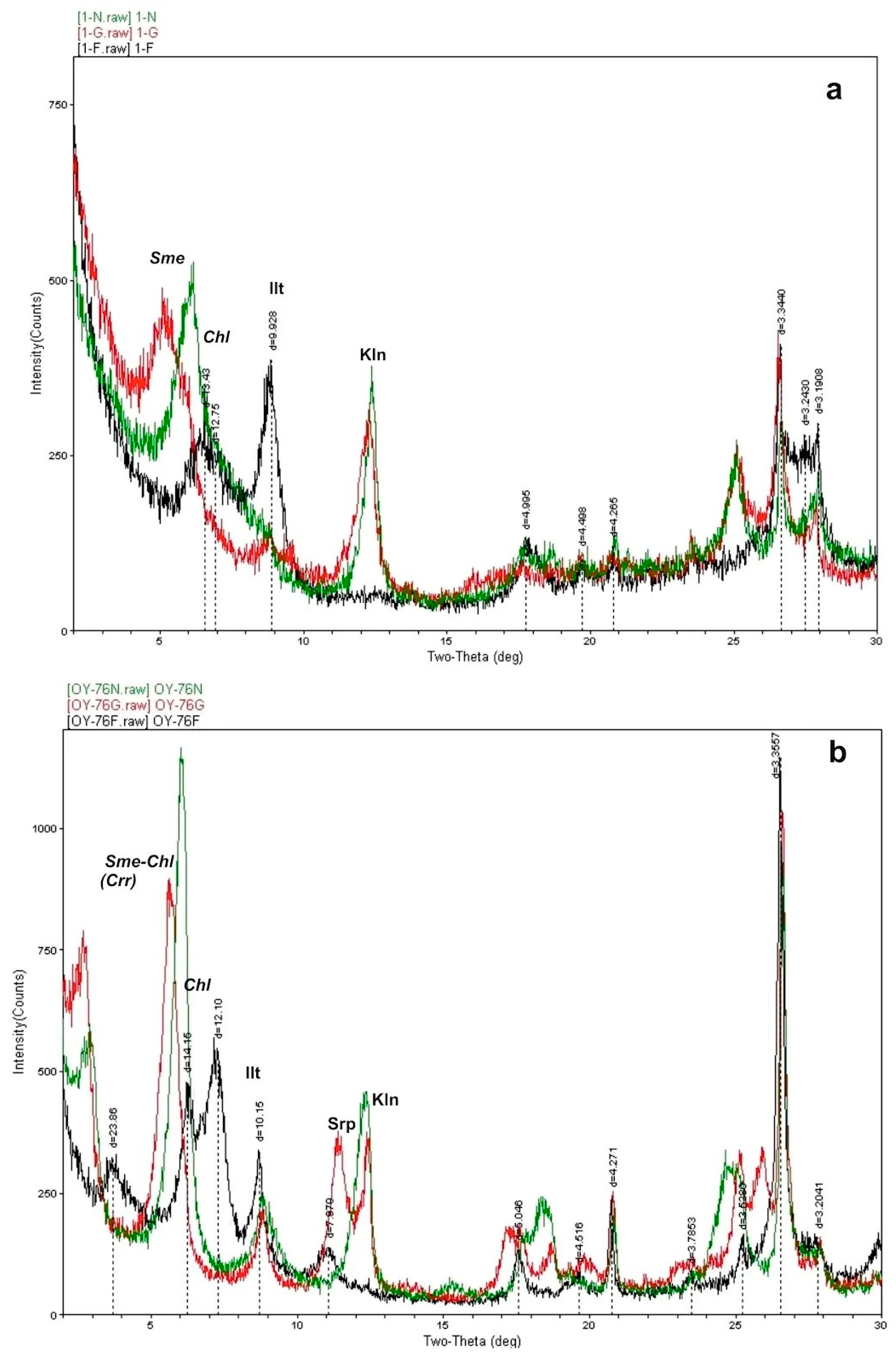 Minerals 15 00092 g007