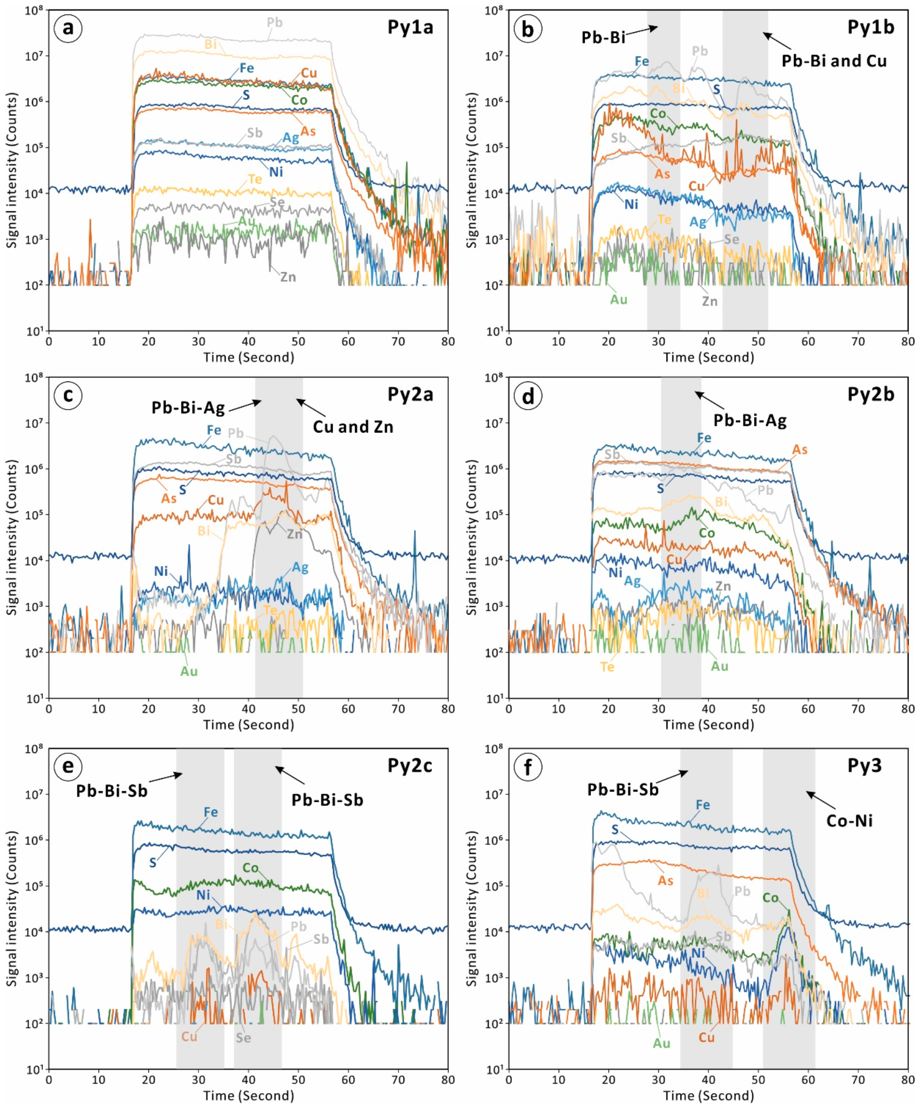 Minerals 15 00094 g009