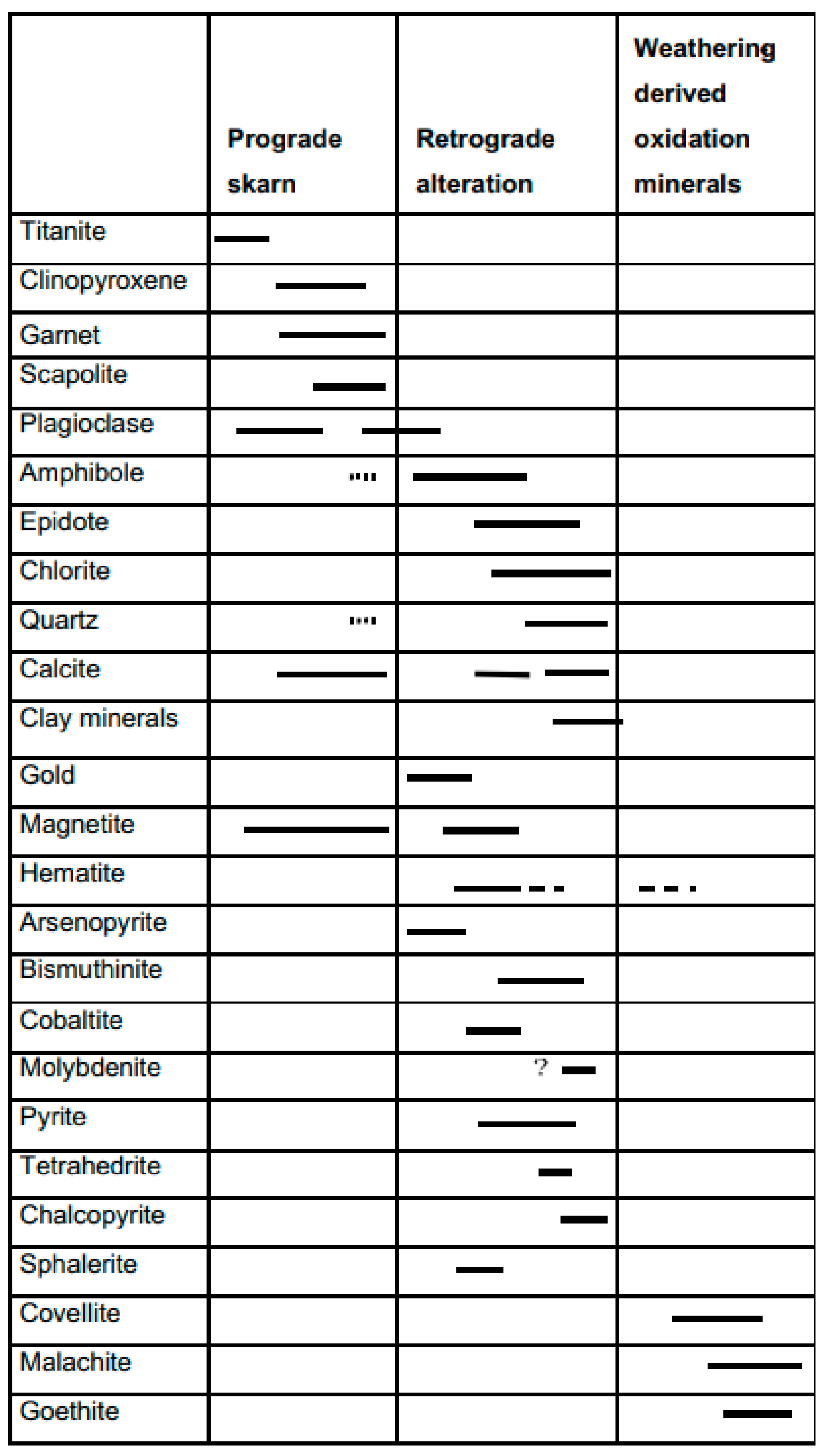 Minerals 15 00095 g006