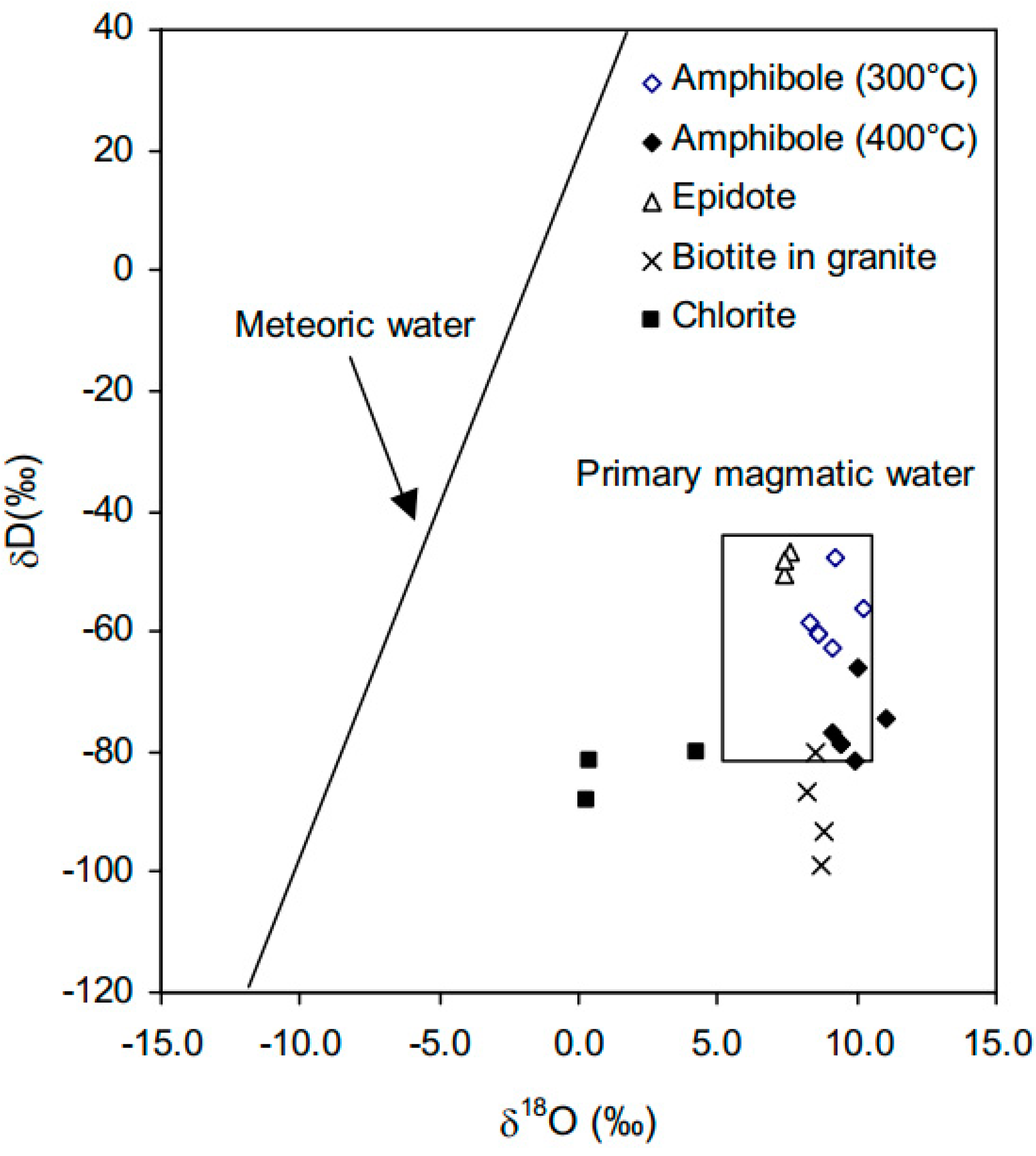 Minerals 15 00095 g016