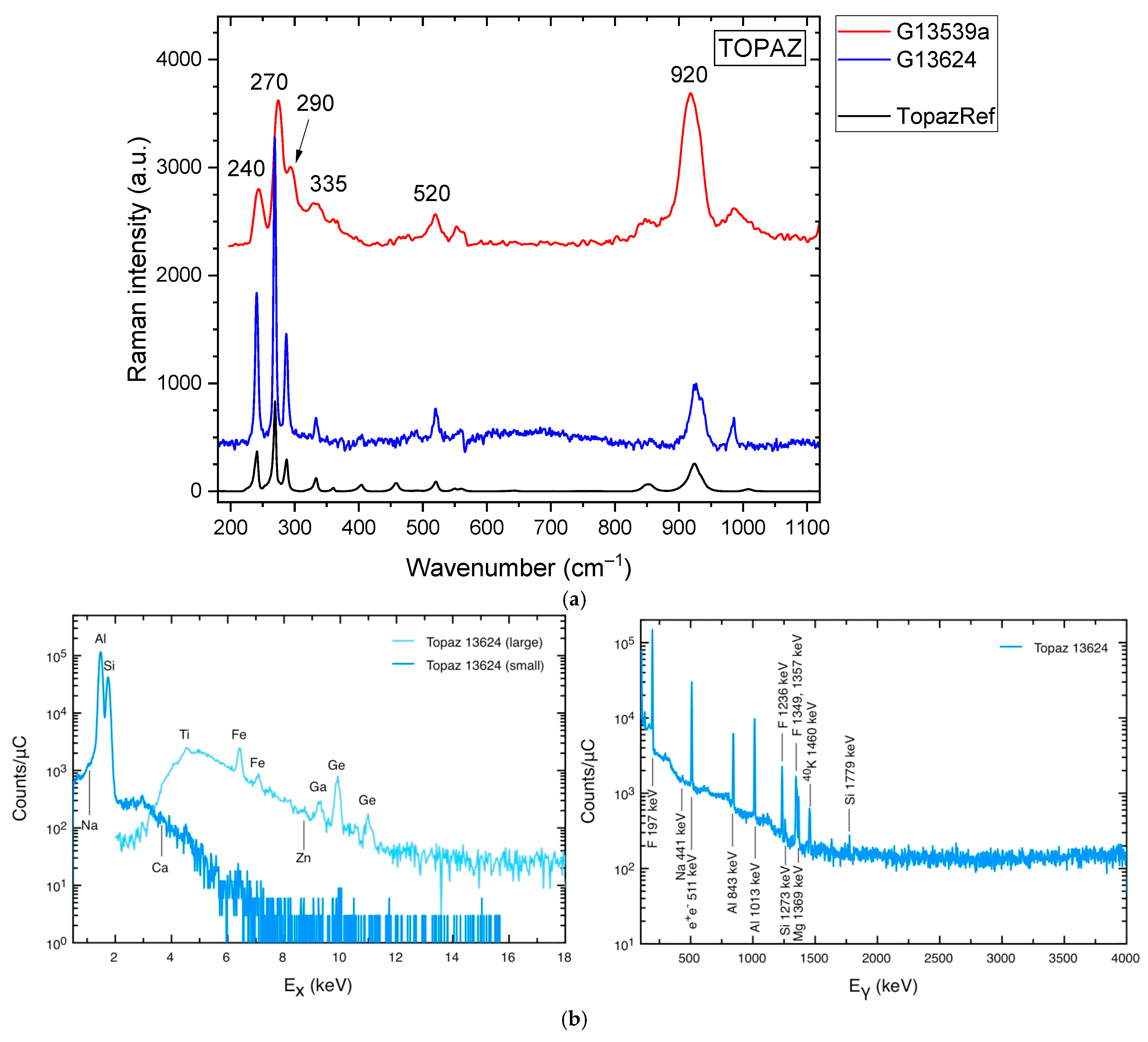 Minerals 15 00096 g004