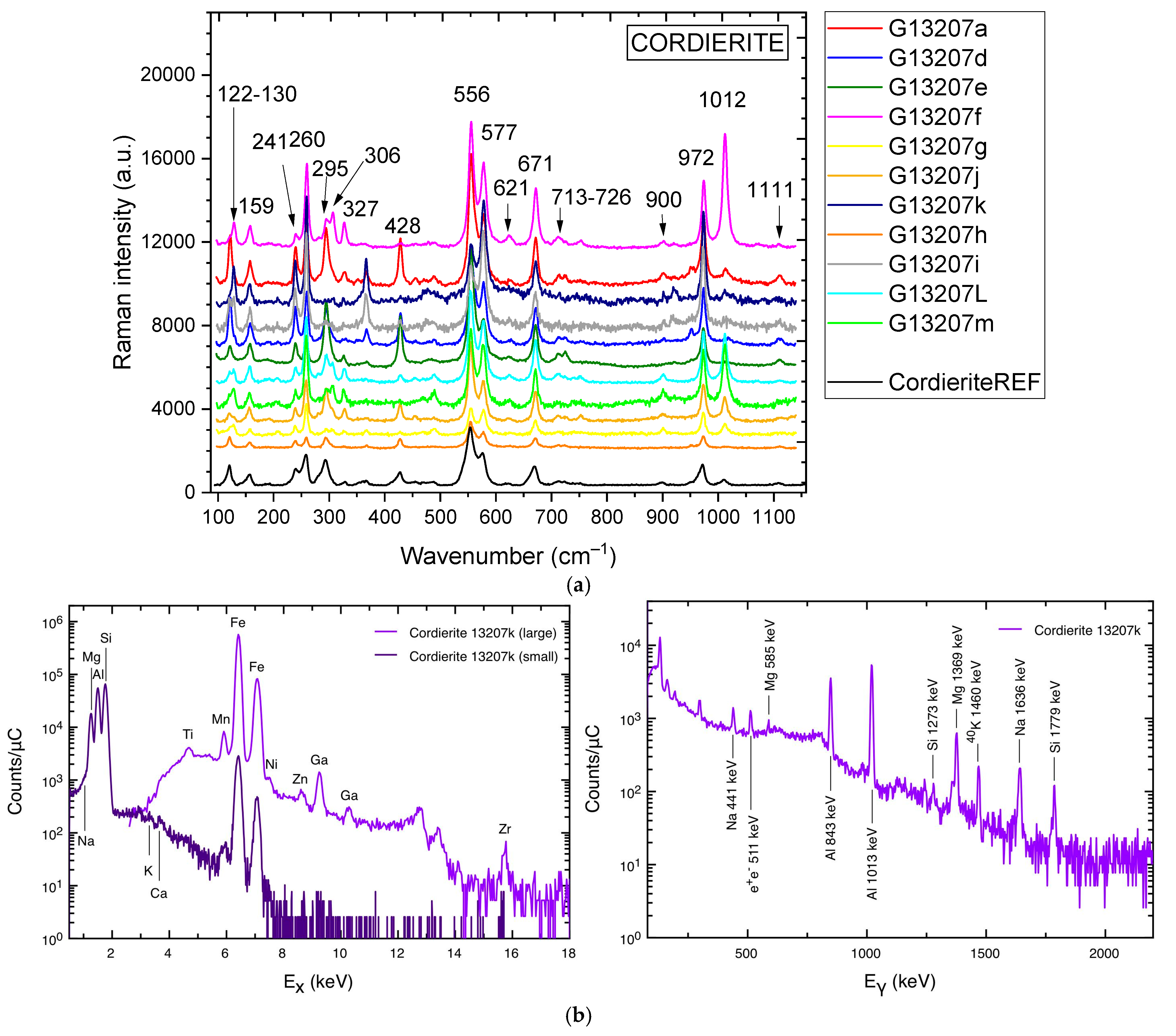 Minerals 15 00096 g008