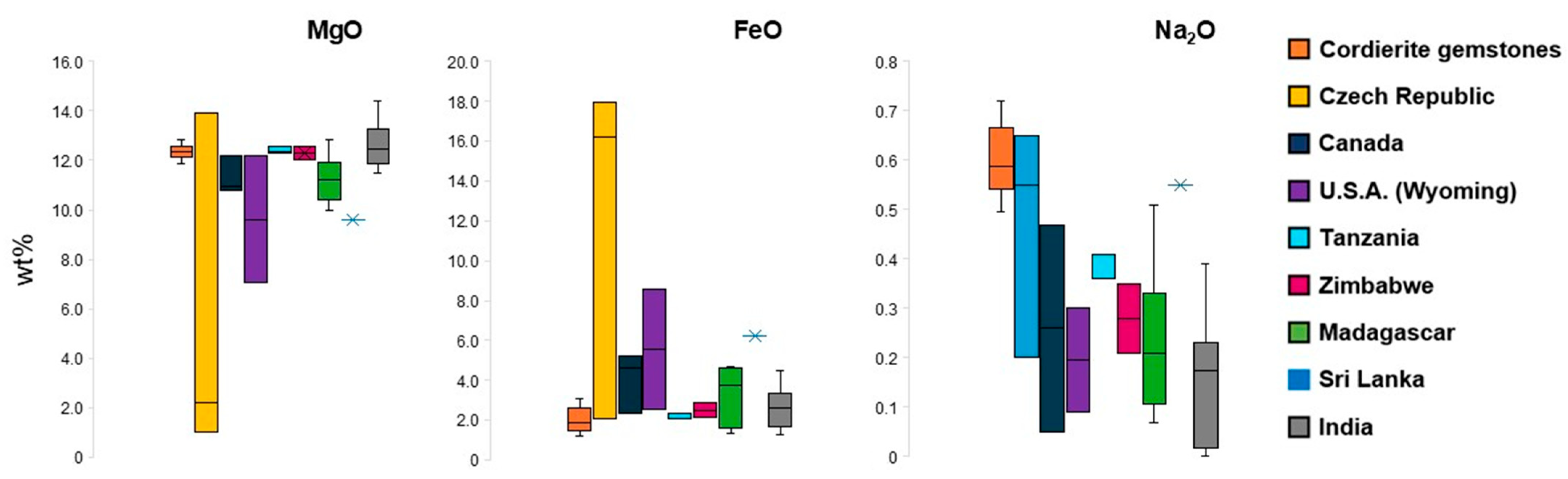 Minerals 15 00096 g009
