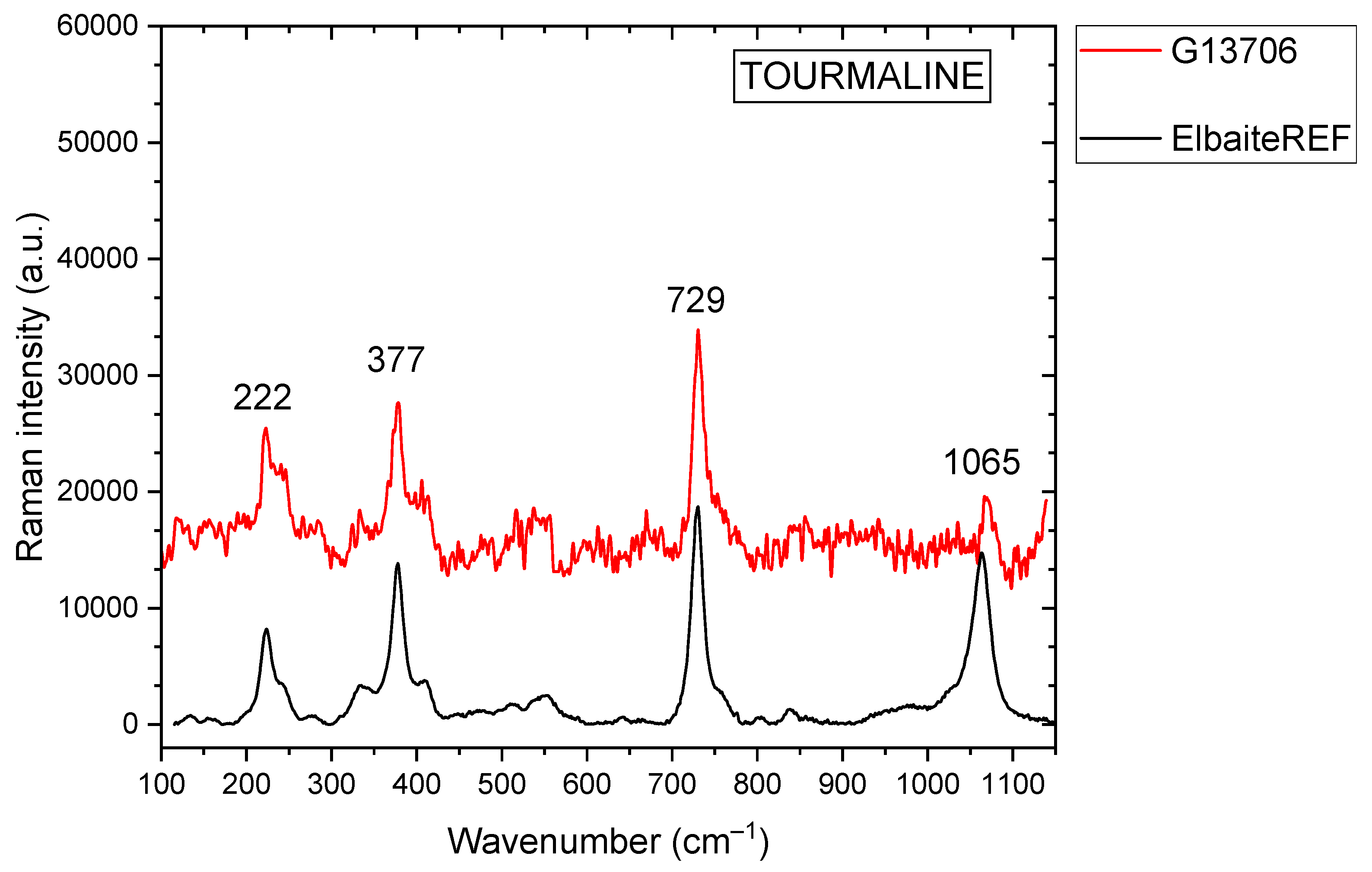 Minerals 15 00096 g012