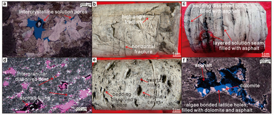 Key Characteristics and Controlling Factors of the Gas Reservoir