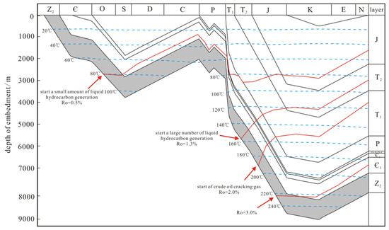 Key Characteristics and Controlling Factors of the Gas