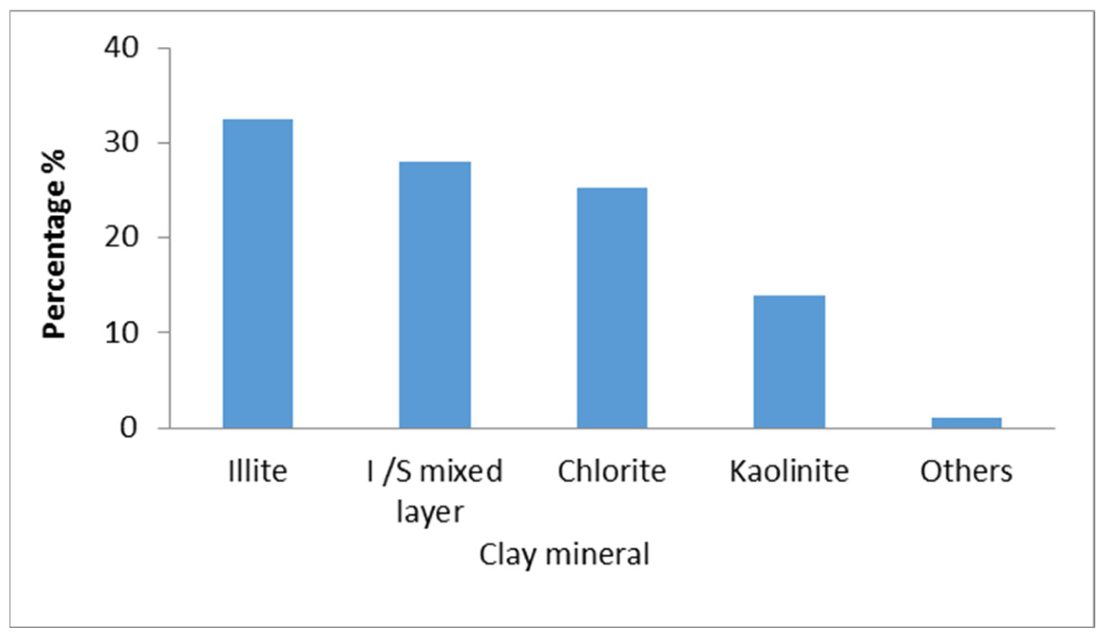Minerals 15 00099 g011