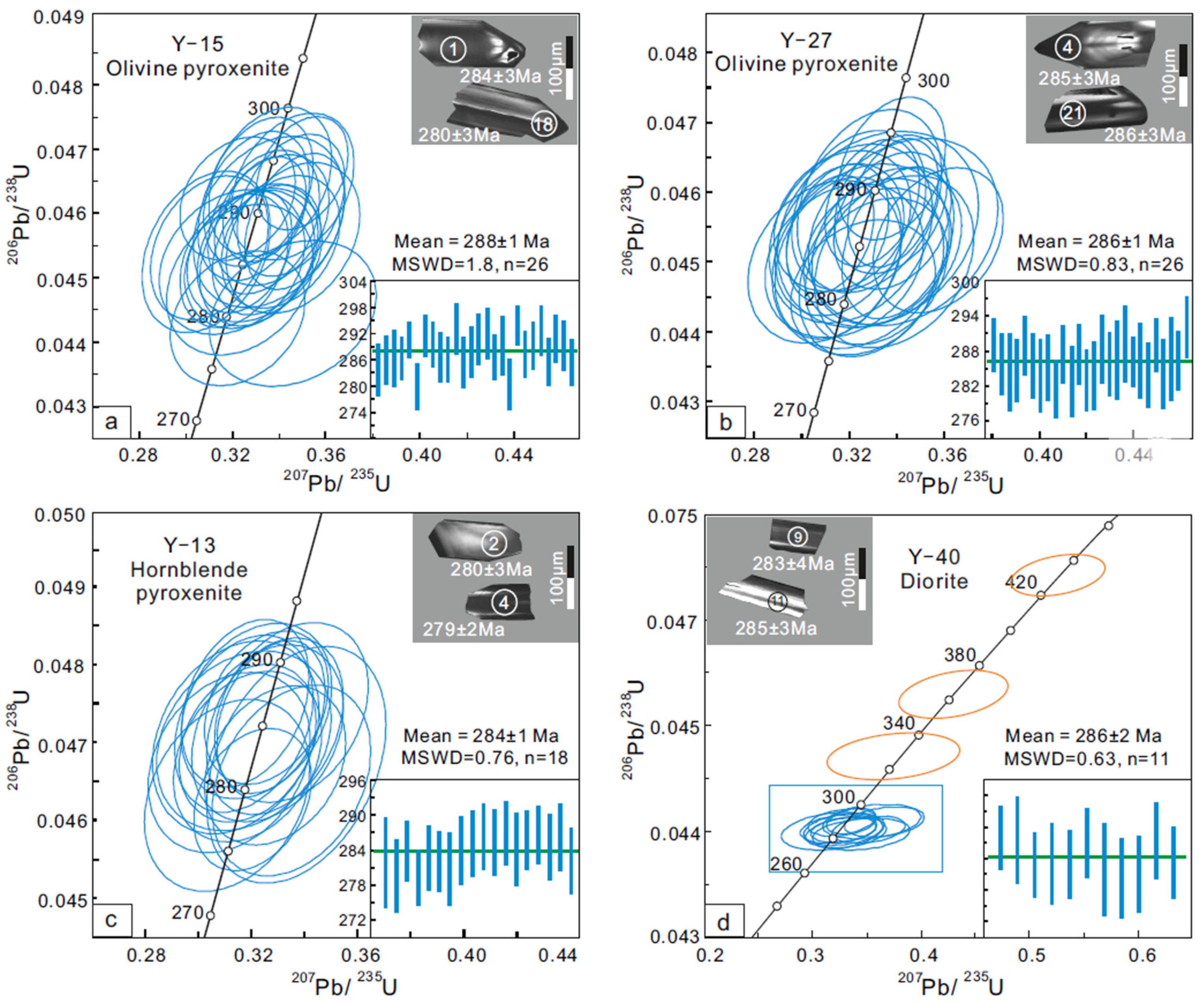 Minerals 15 00102 g005