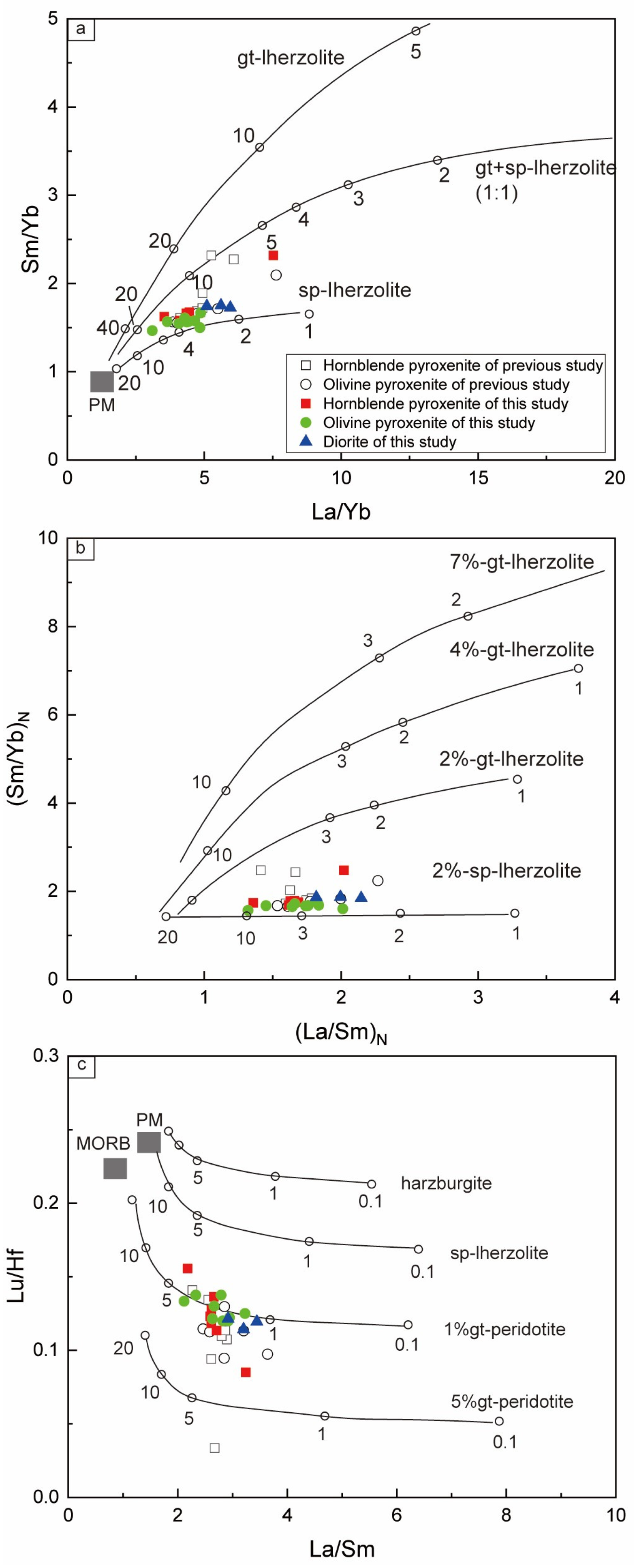 Minerals 15 00102 g012