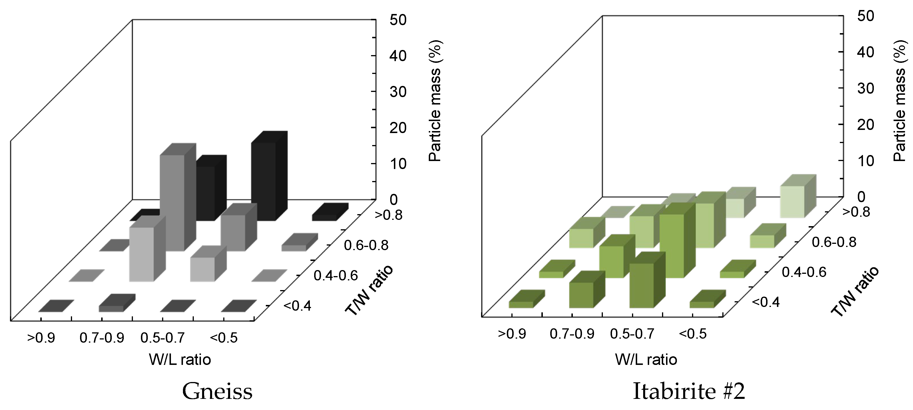Minerals 15 00103 g010