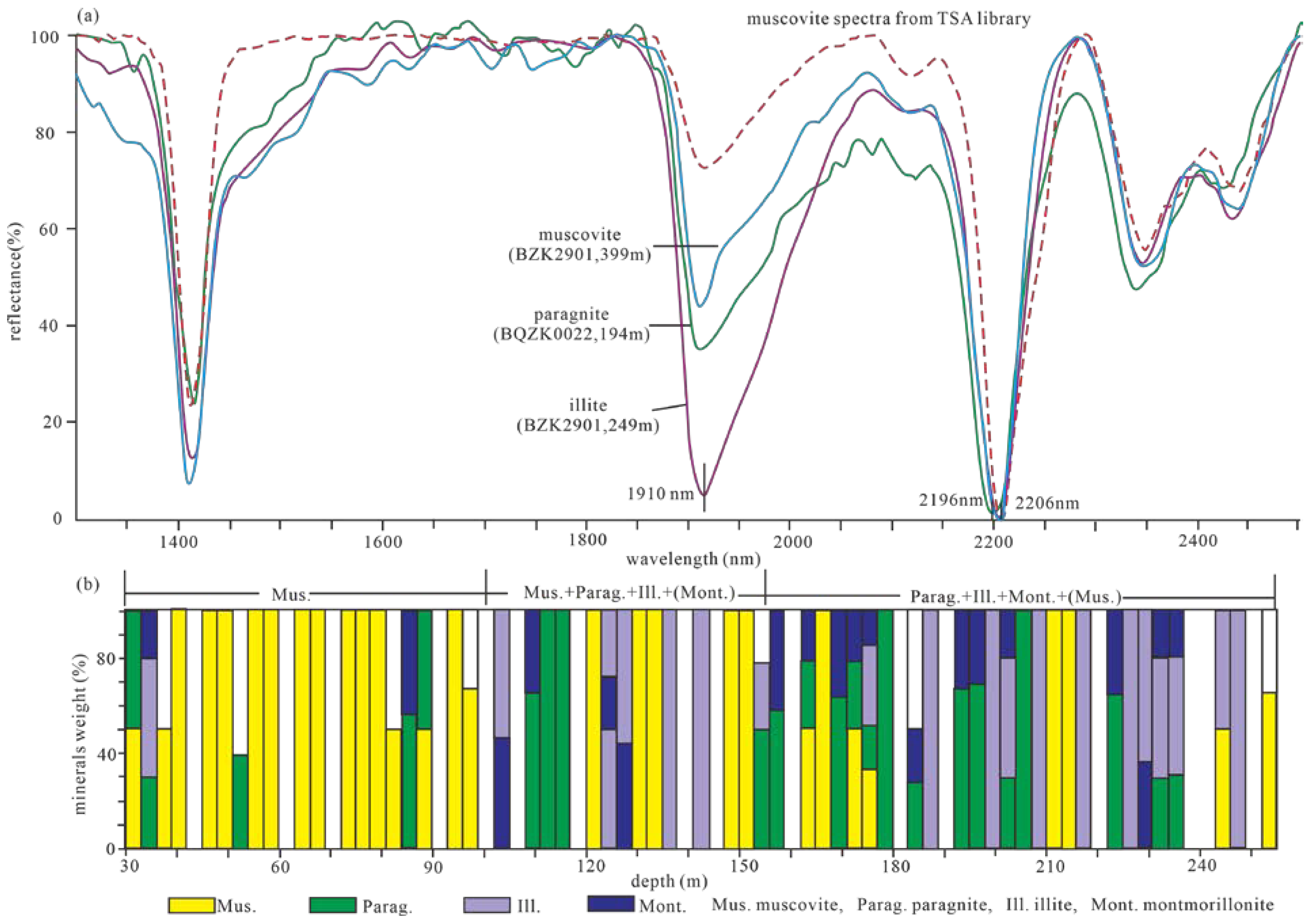 Minerals 15 00104 g002
