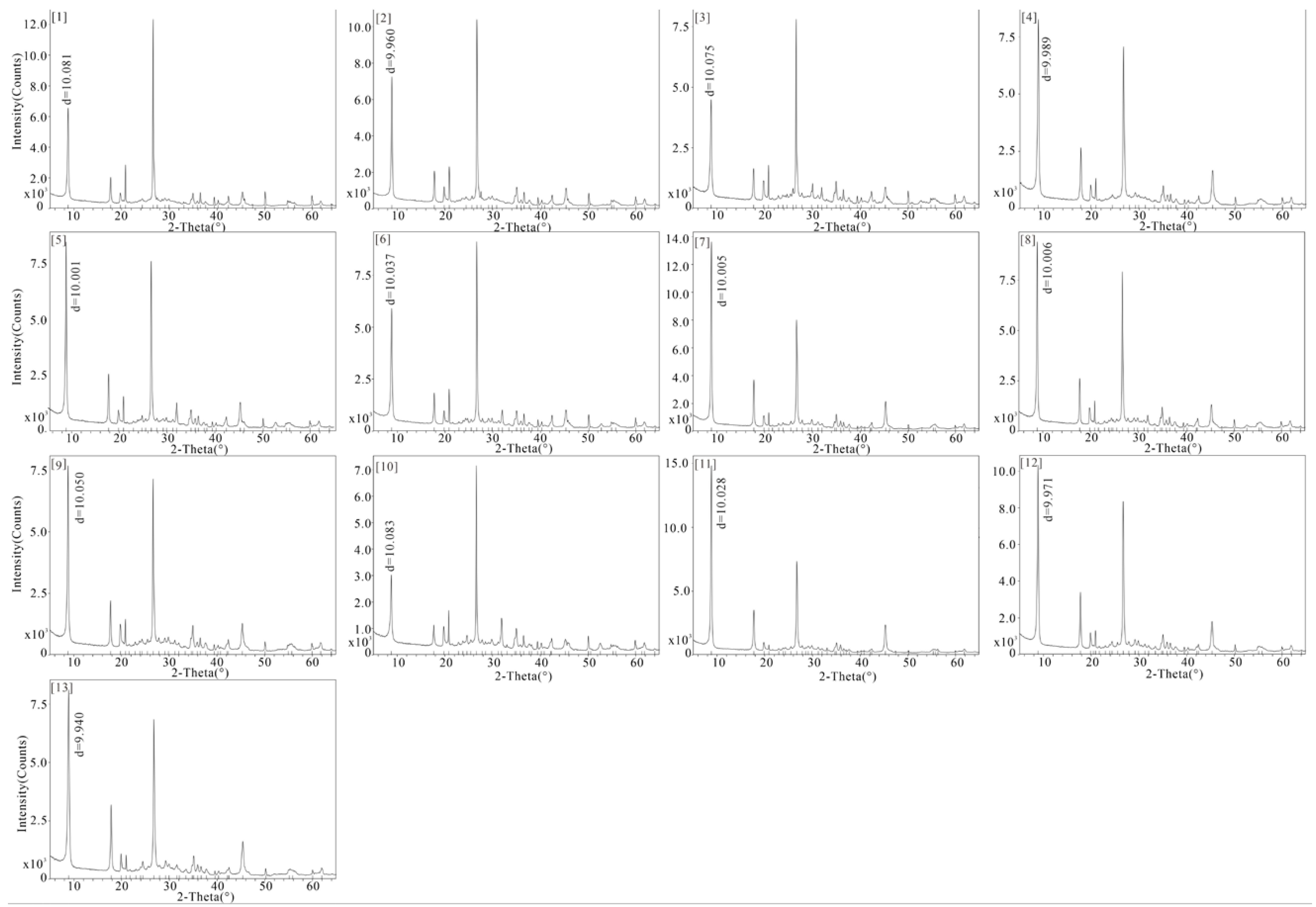 Minerals 15 00104 g004