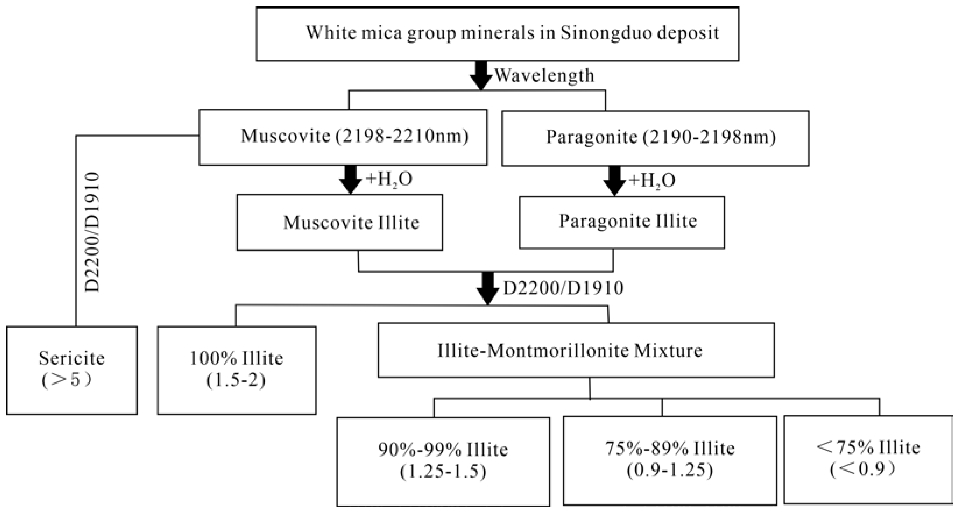 Minerals 15 00104 g007