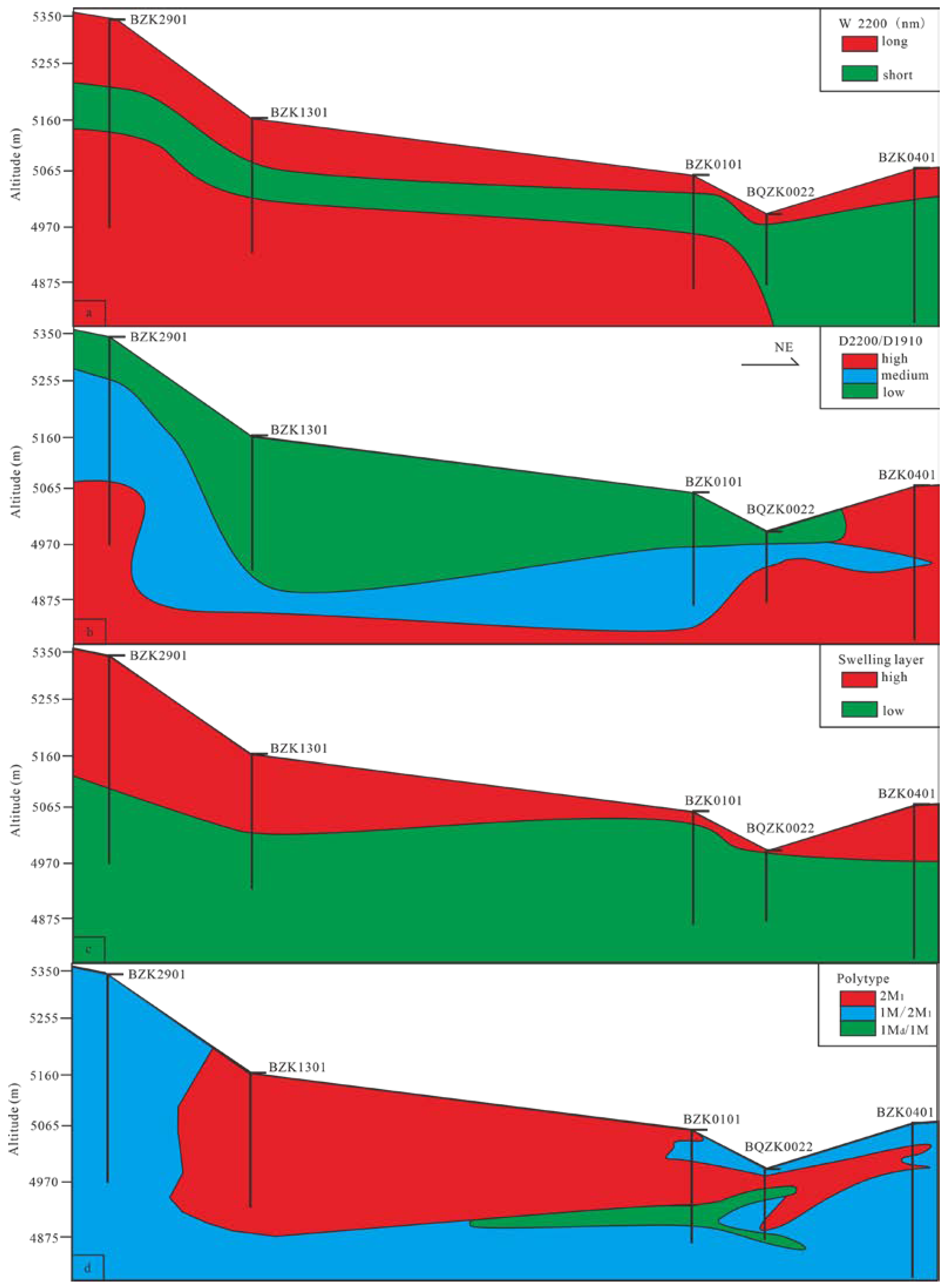 Minerals 15 00104 g009