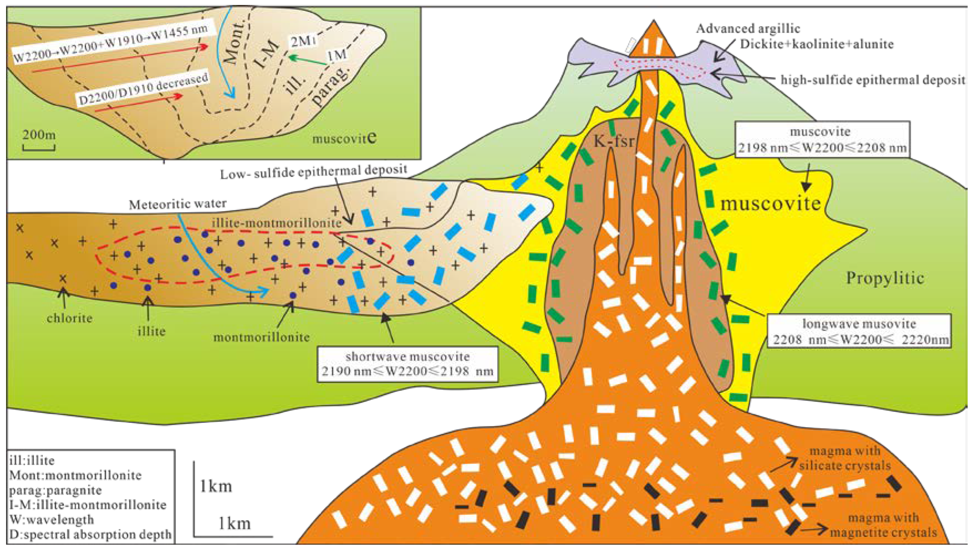 Minerals 15 00104 g010