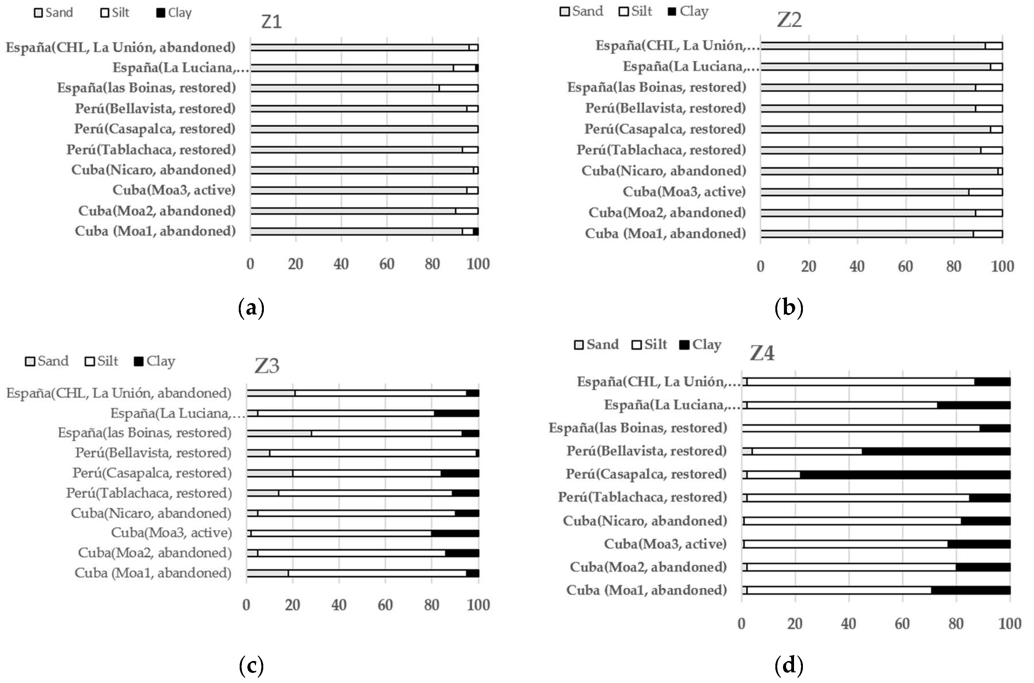 Minerals 15 00105 g003