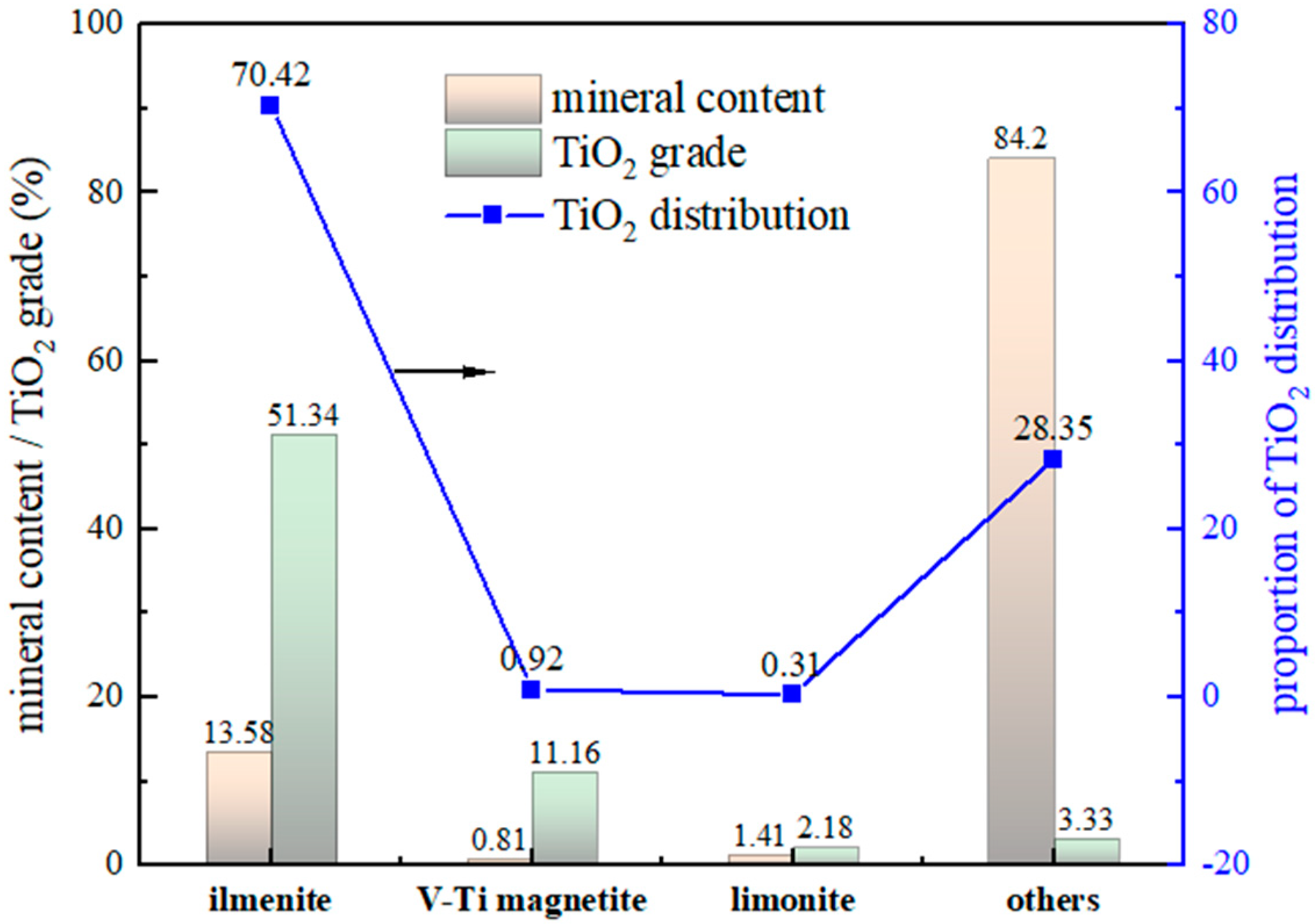 Minerals 15 00114 g002