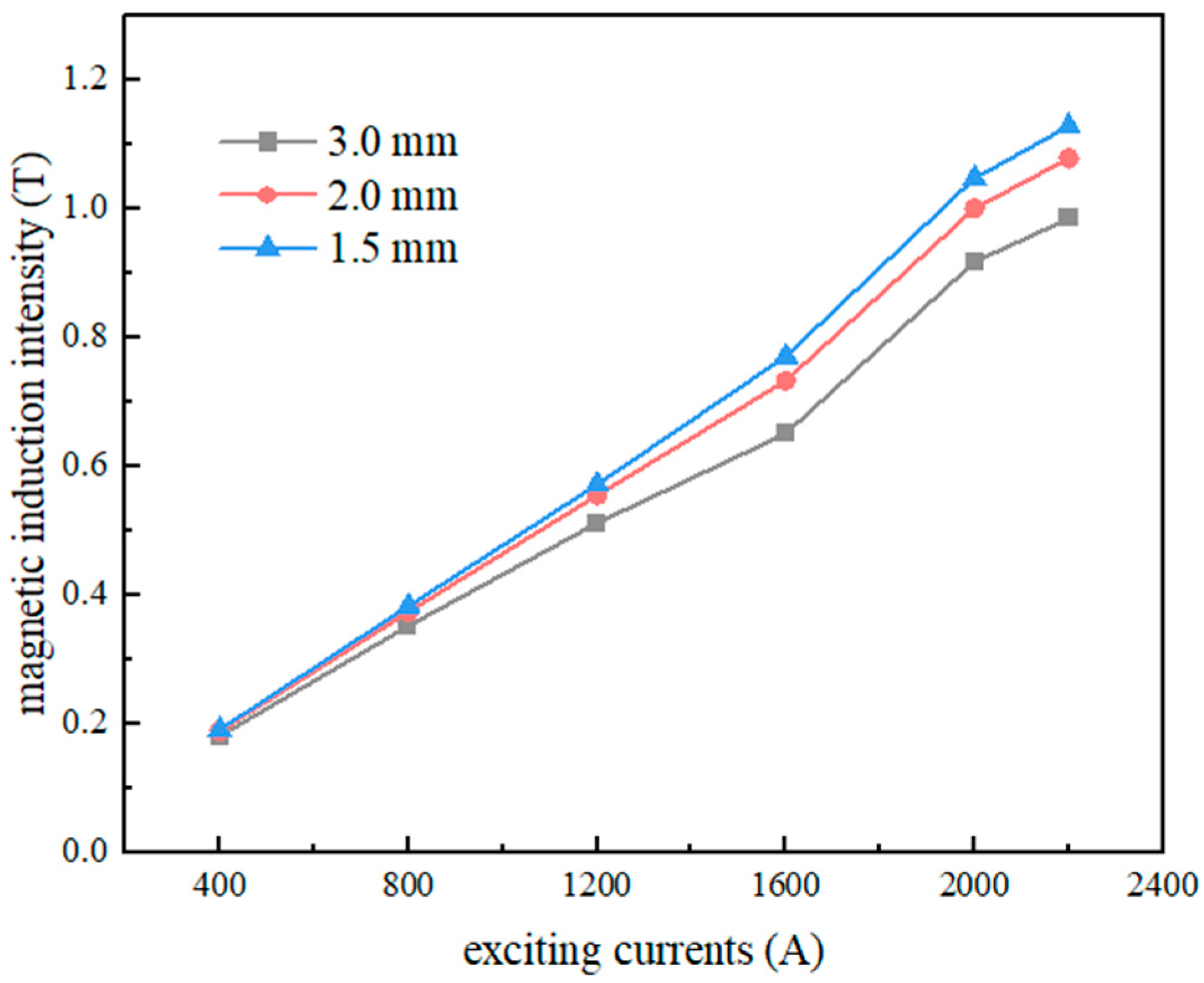 Minerals 15 00114 g008